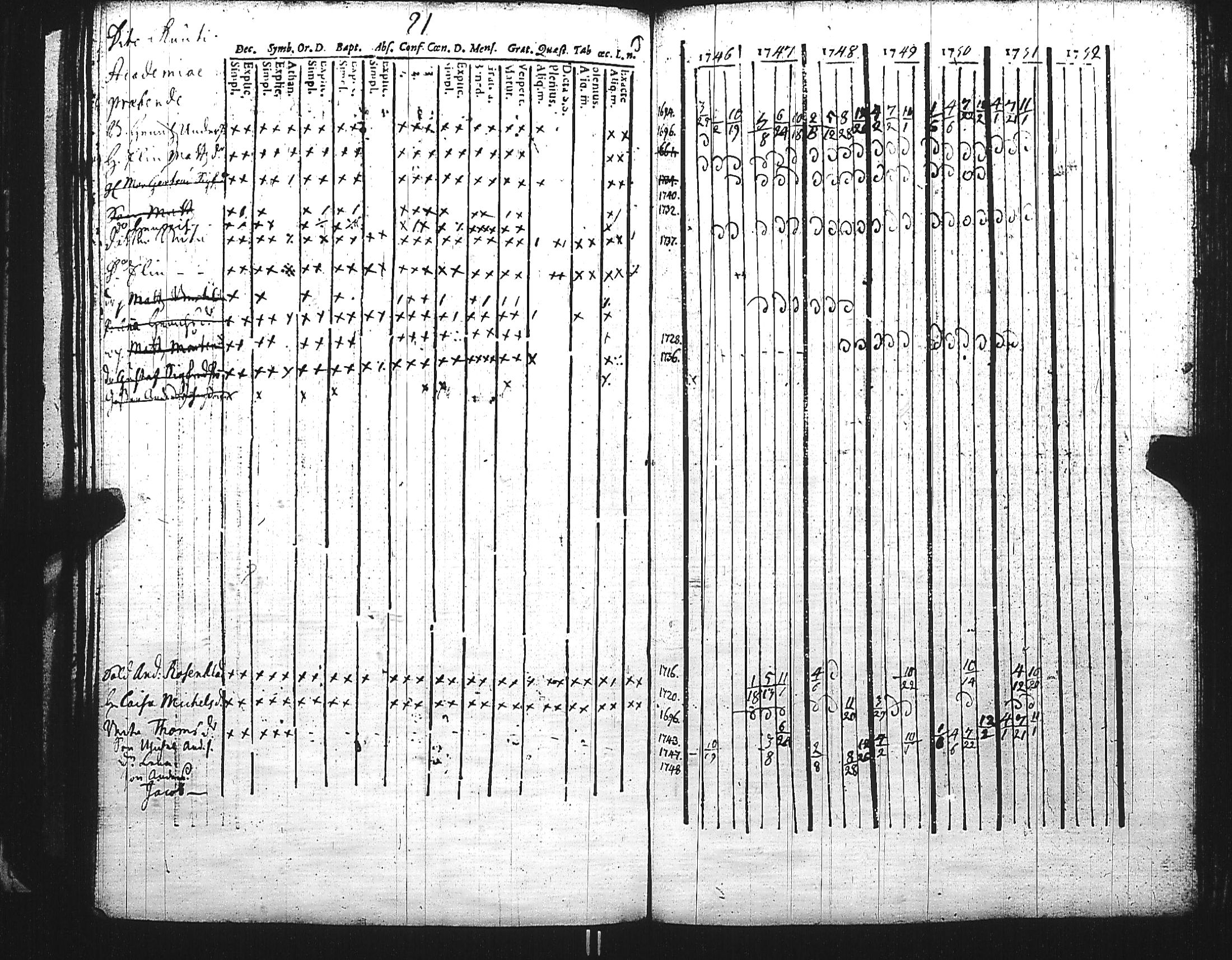 [ ../kirjat/Kirkonkirjat/maaria/rippikirja_1739-1759_jk205-206/kuvat/202.jpg ]