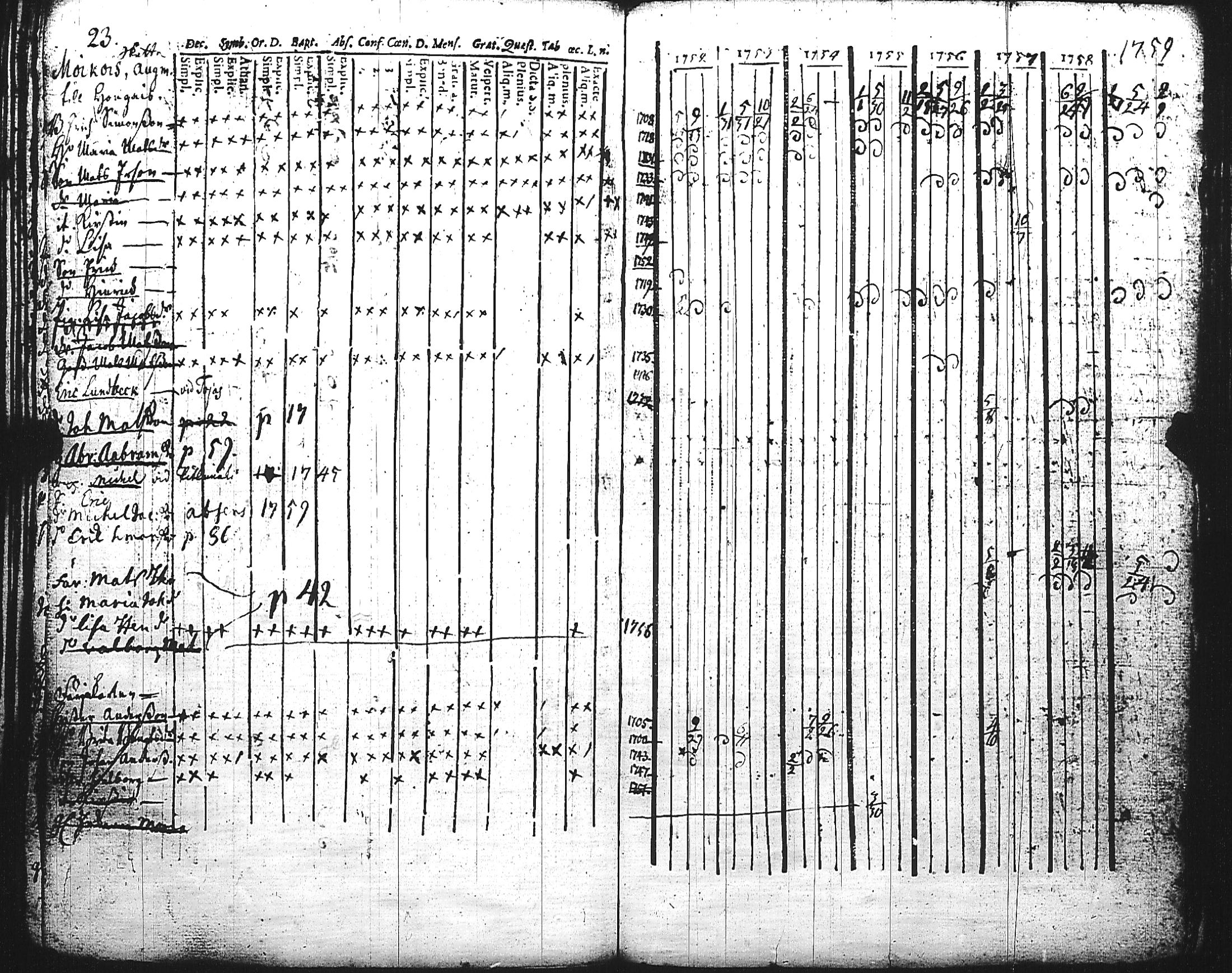 [ ../kirjat/Kirkonkirjat/maaria/rippikirja_1739-1759_jk205-206/kuvat/232.jpg ]