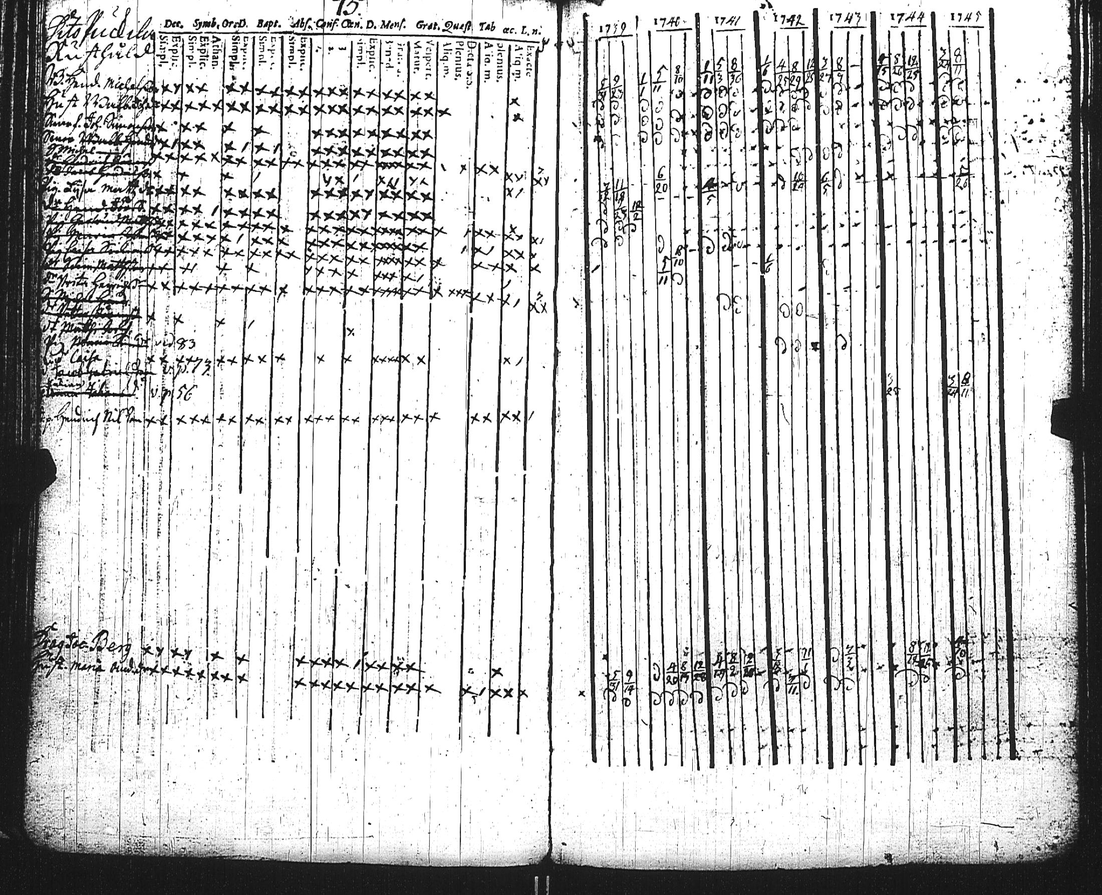 [ ../kirjat/Kirkonkirjat/maaria/rippikirja_1739-1759_jk205-206/kuvat/90.jpg ]