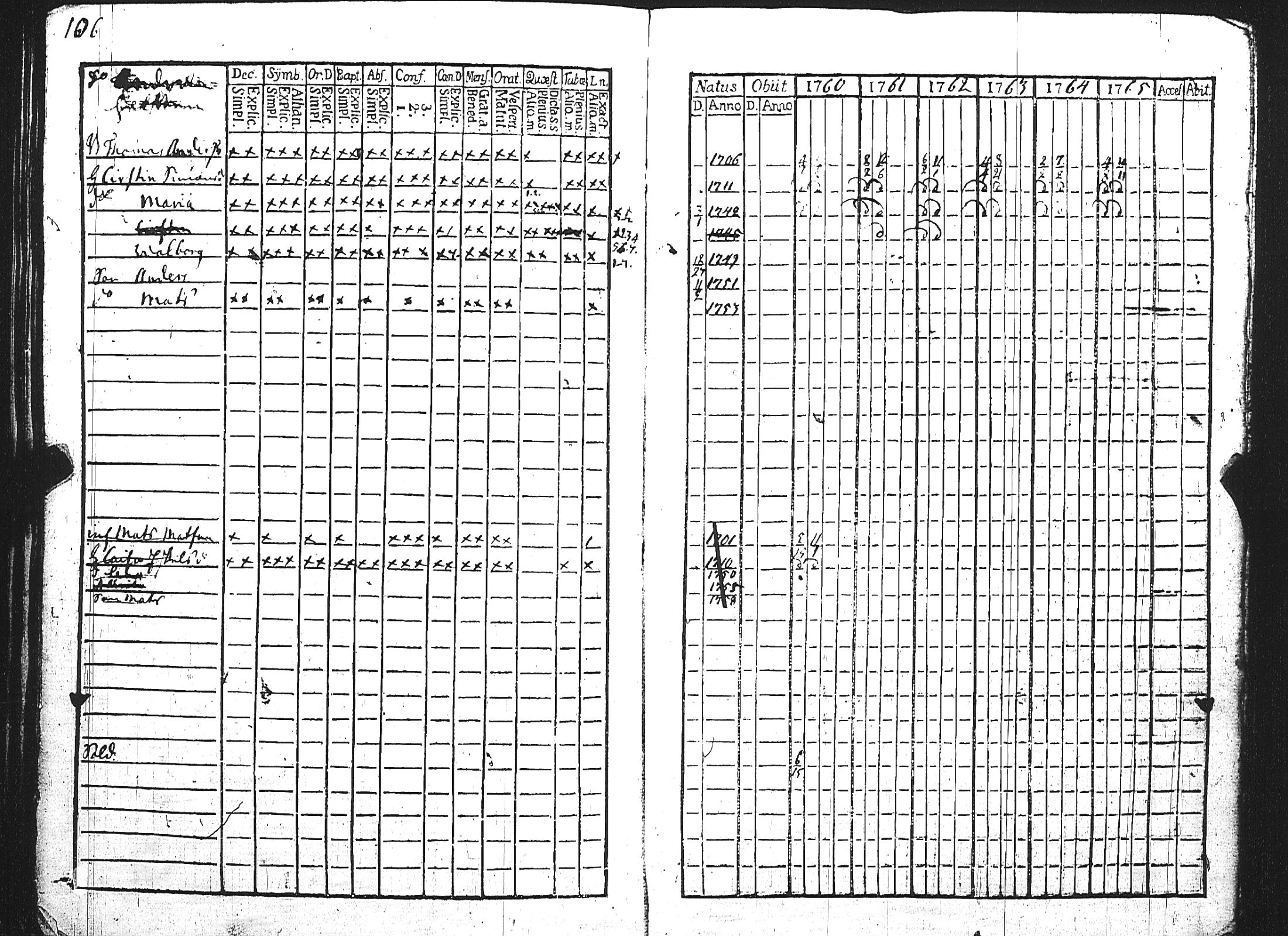 [ ../kirjat/Kirkonkirjat/maaria/rippikirja_1760-1773_jk206/kuvat/110.jpg ]