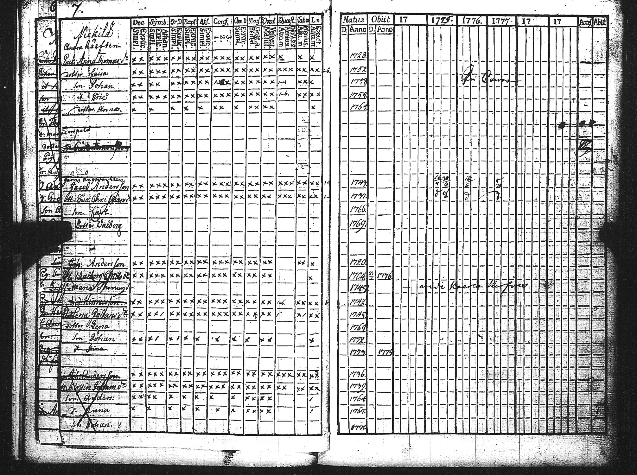 [ ../kirjat/Kirkonkirjat/maaria/rippikirja_1774-1779_jk206/kuvat/10.jpg ]