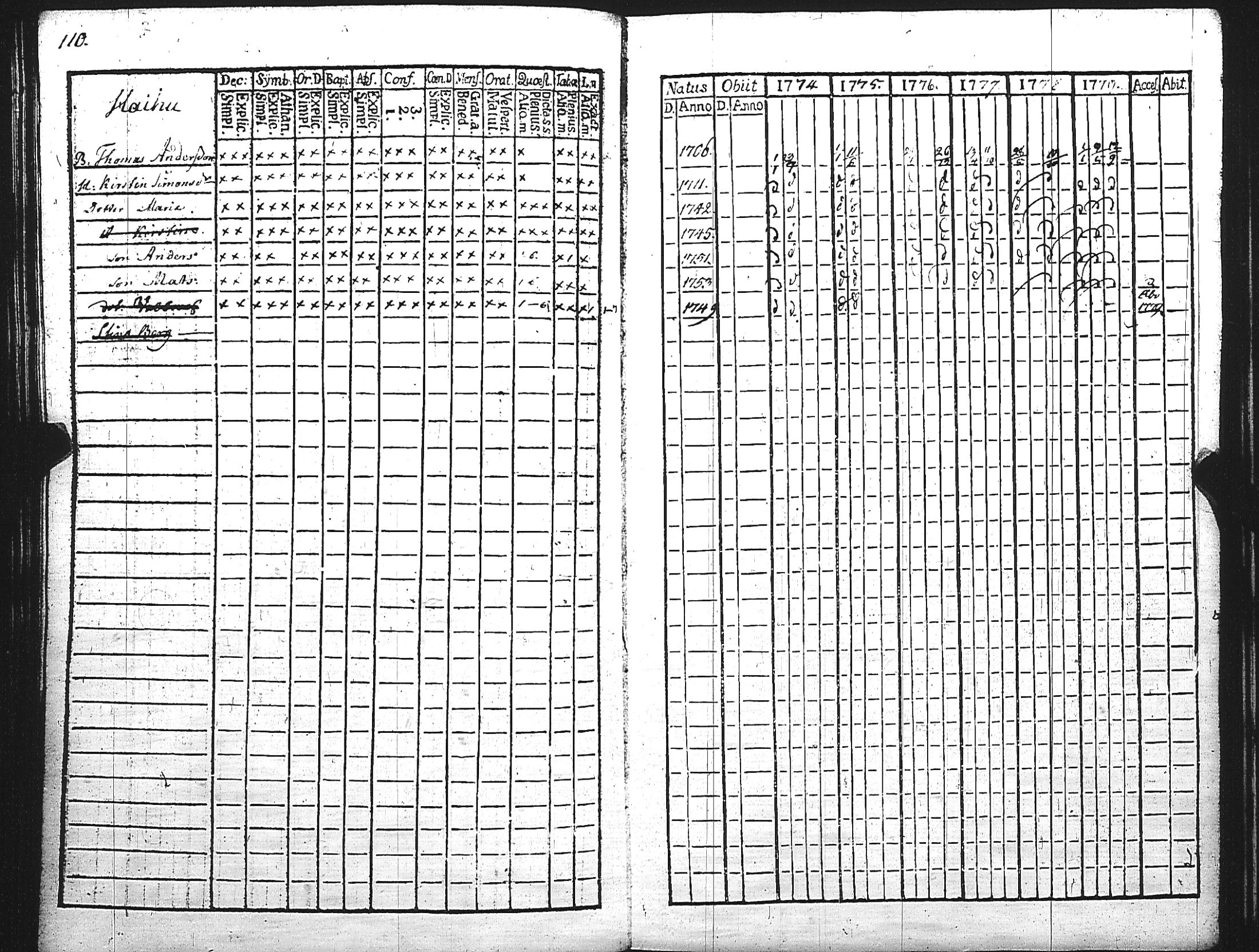 [ ../kirjat/Kirkonkirjat/maaria/rippikirja_1774-1779_jk206/kuvat/114.jpg ]