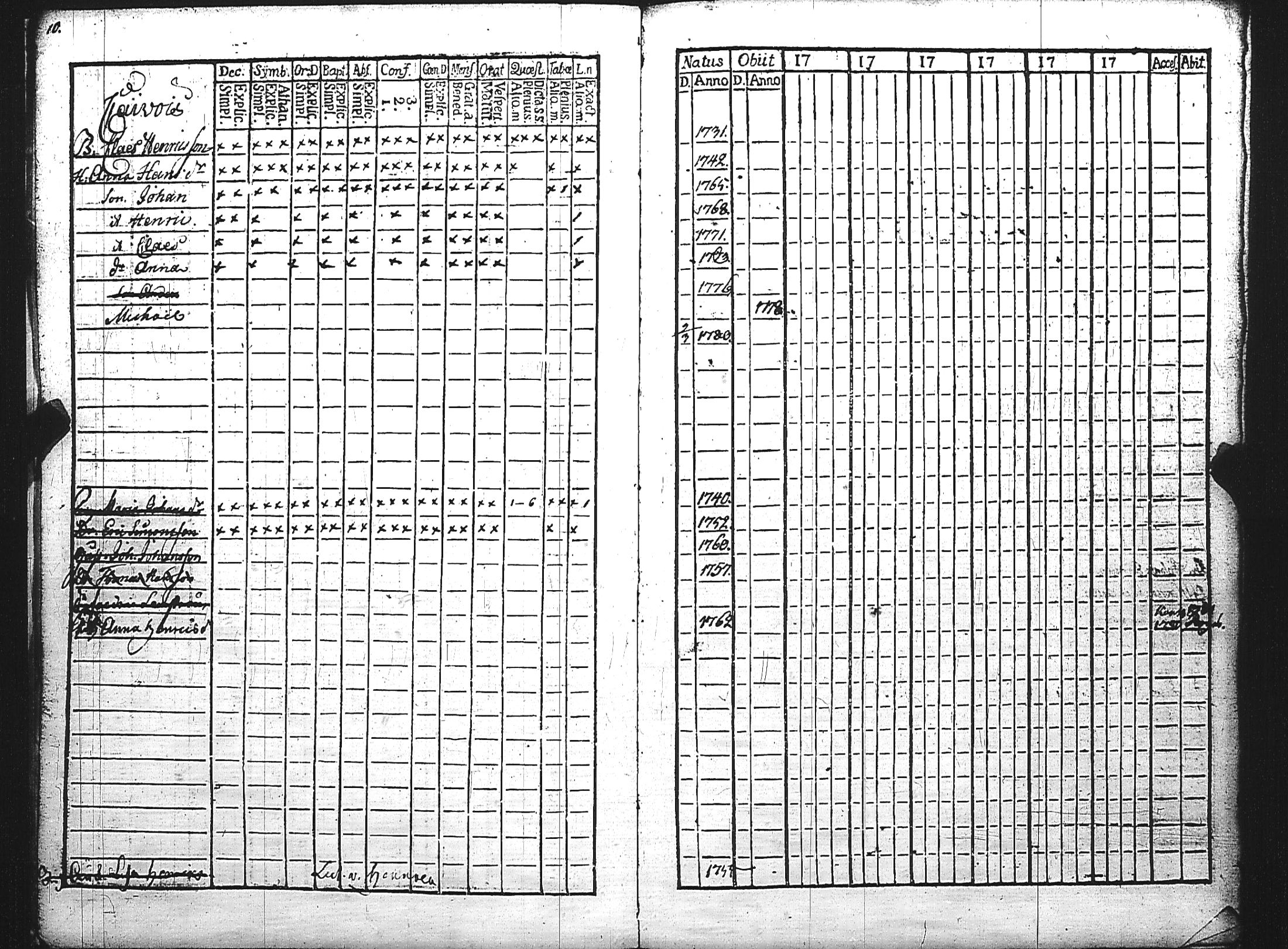 [ ../kirjat/Kirkonkirjat/maaria/rippikirja_1774-1779_jk206/kuvat/13.jpg ]