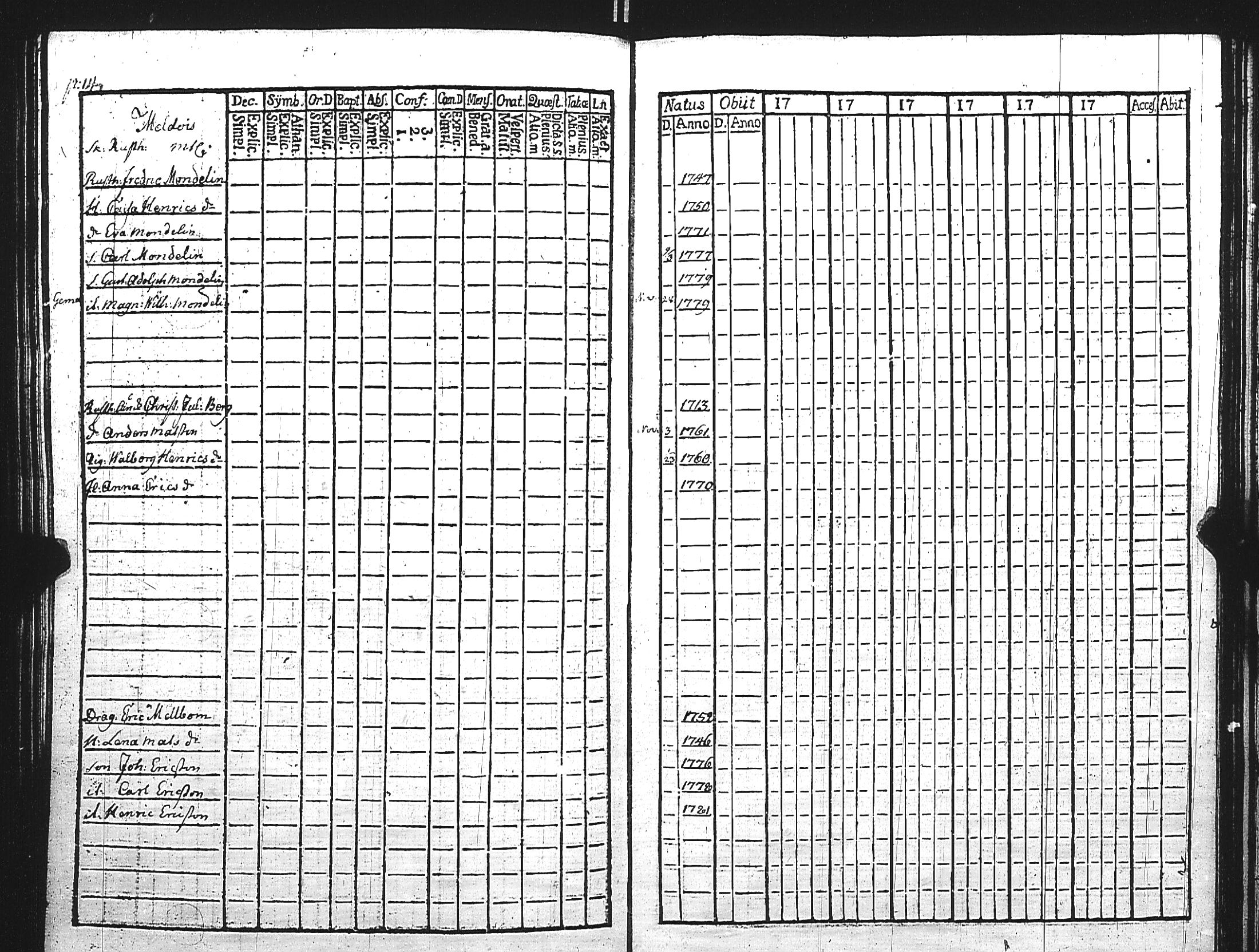 [ ../kirjat/Kirkonkirjat/maaria/rippikirja_1774-1779_jk206/kuvat/144.jpg ]