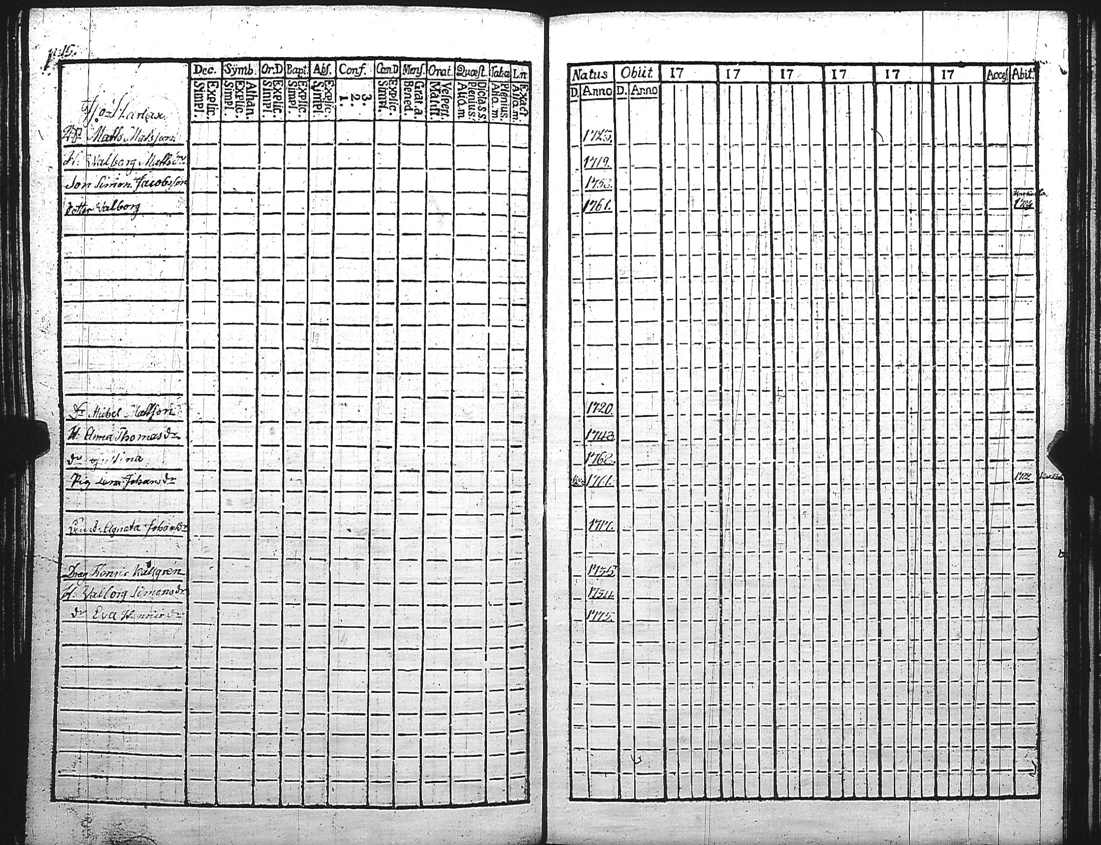 [ ../kirjat/Kirkonkirjat/maaria/rippikirja_1774-1779_jk206/kuvat/145.jpg ]