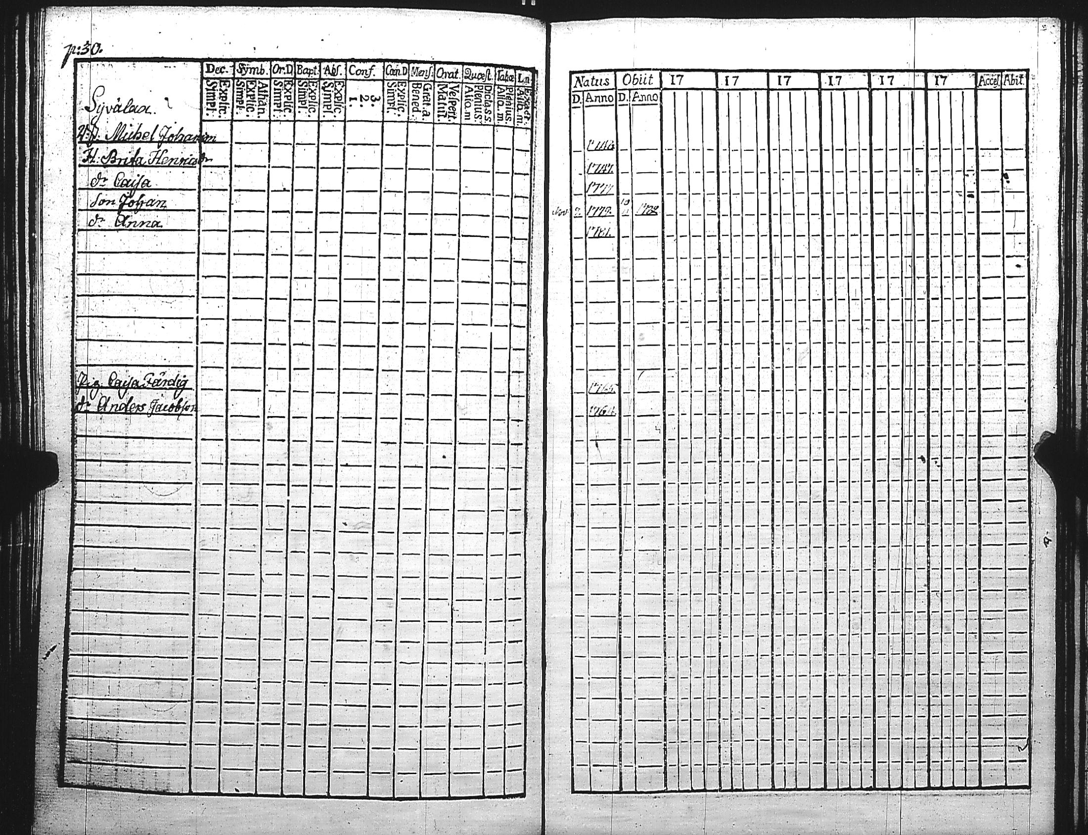 [ ../kirjat/Kirkonkirjat/maaria/rippikirja_1774-1779_jk206/kuvat/160.jpg ]