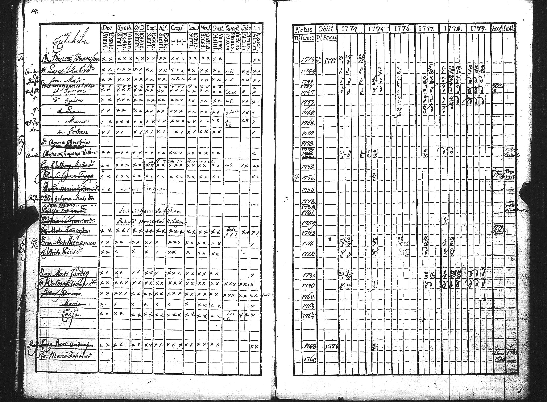 [ ../kirjat/Kirkonkirjat/maaria/rippikirja_1774-1779_jk206/kuvat/17.jpg ]
