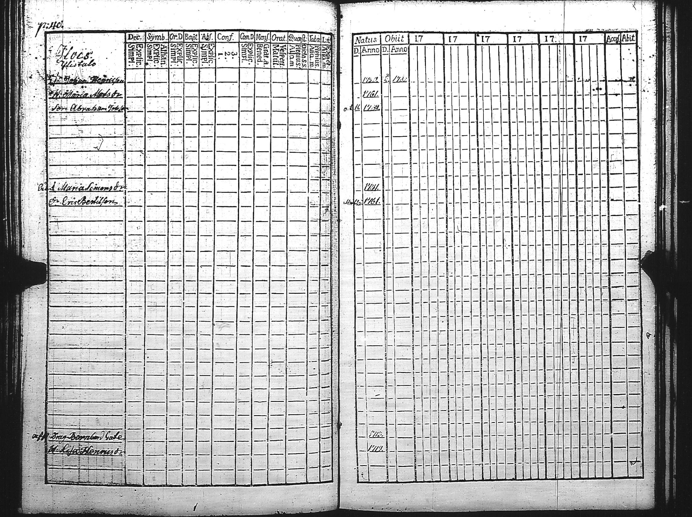 [ ../kirjat/Kirkonkirjat/maaria/rippikirja_1774-1779_jk206/kuvat/170.jpg ]