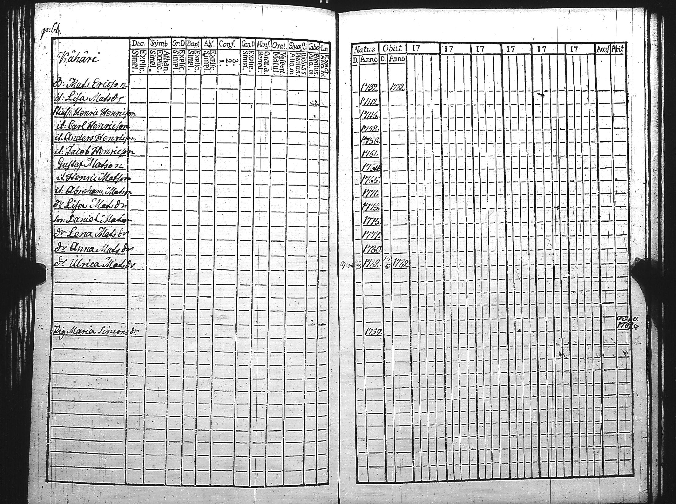 [ ../kirjat/Kirkonkirjat/maaria/rippikirja_1774-1779_jk206/kuvat/191.jpg ]