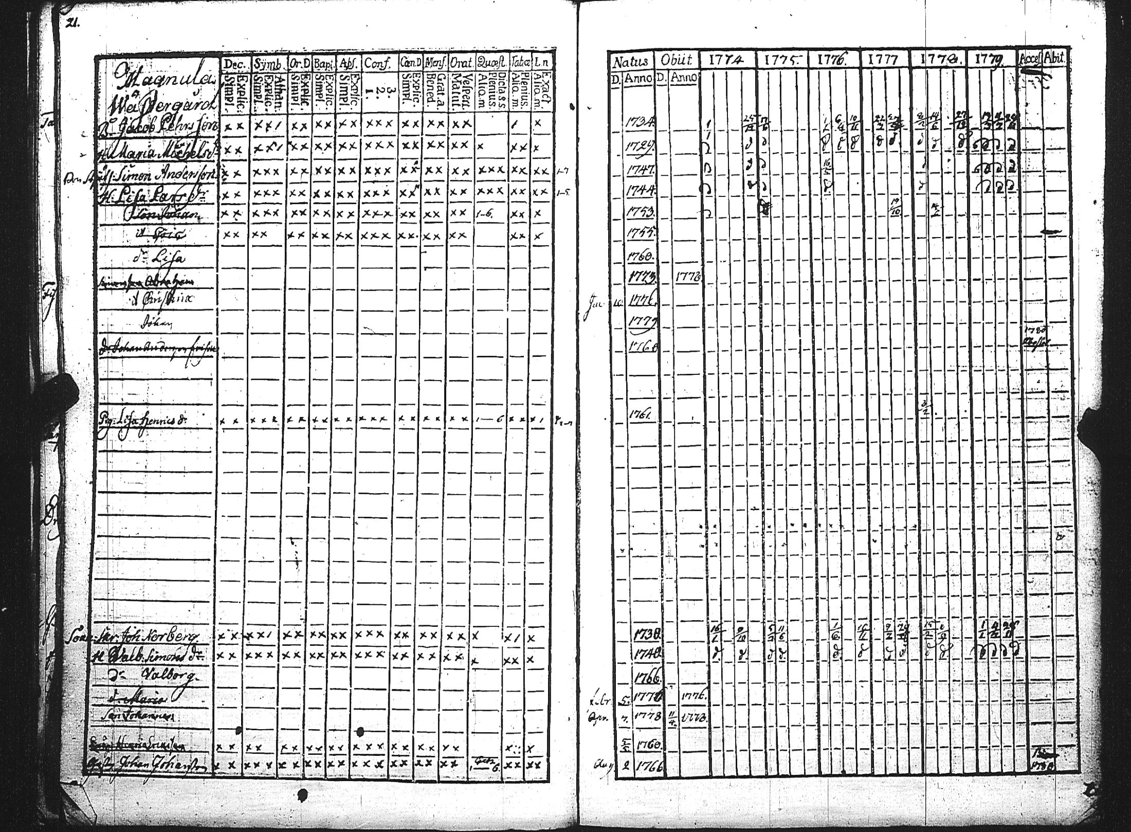 [ ../kirjat/Kirkonkirjat/maaria/rippikirja_1774-1779_jk206/kuvat/24.jpg ]