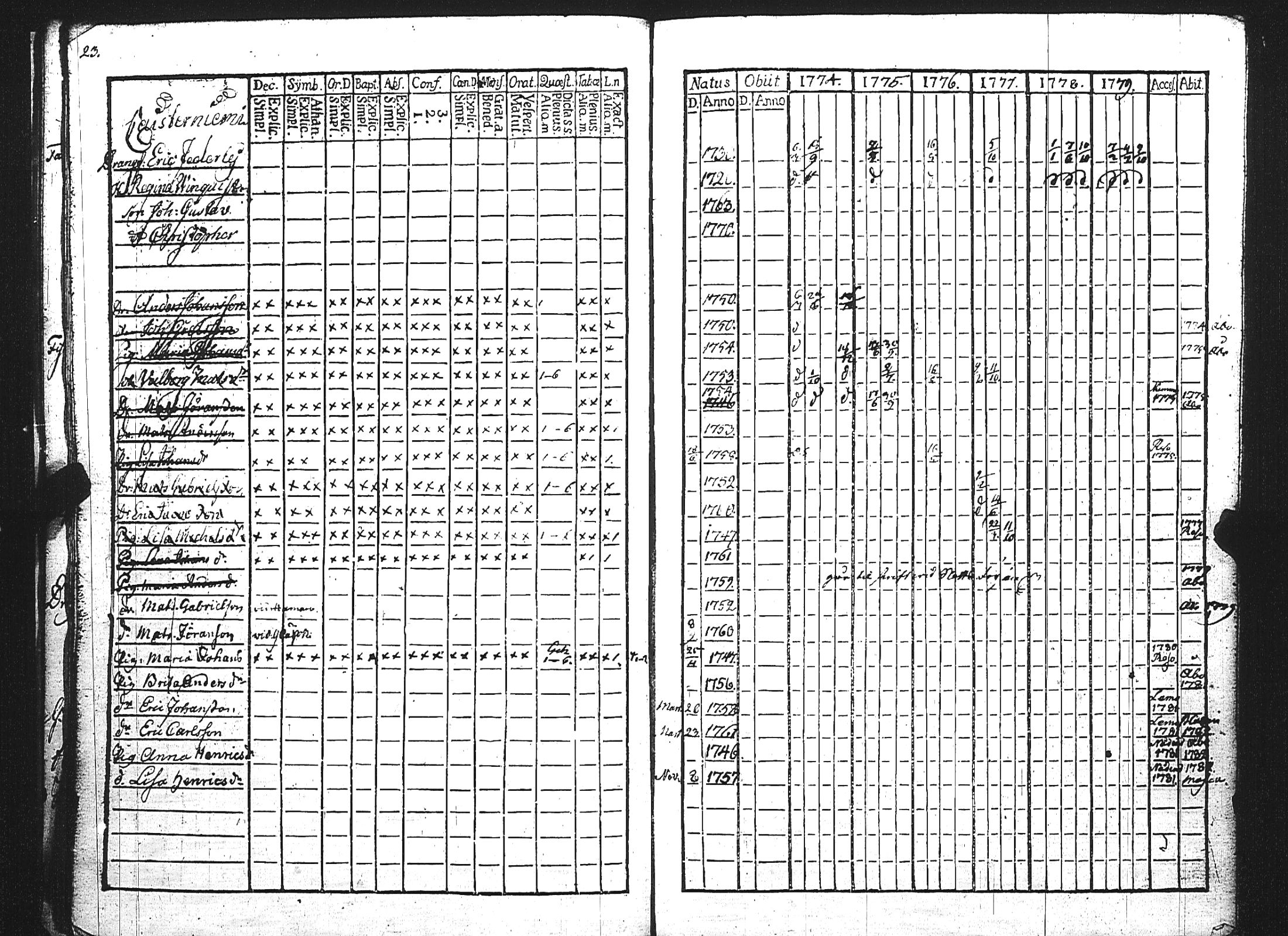[ ../kirjat/Kirkonkirjat/maaria/rippikirja_1774-1779_jk206/kuvat/26.jpg ]