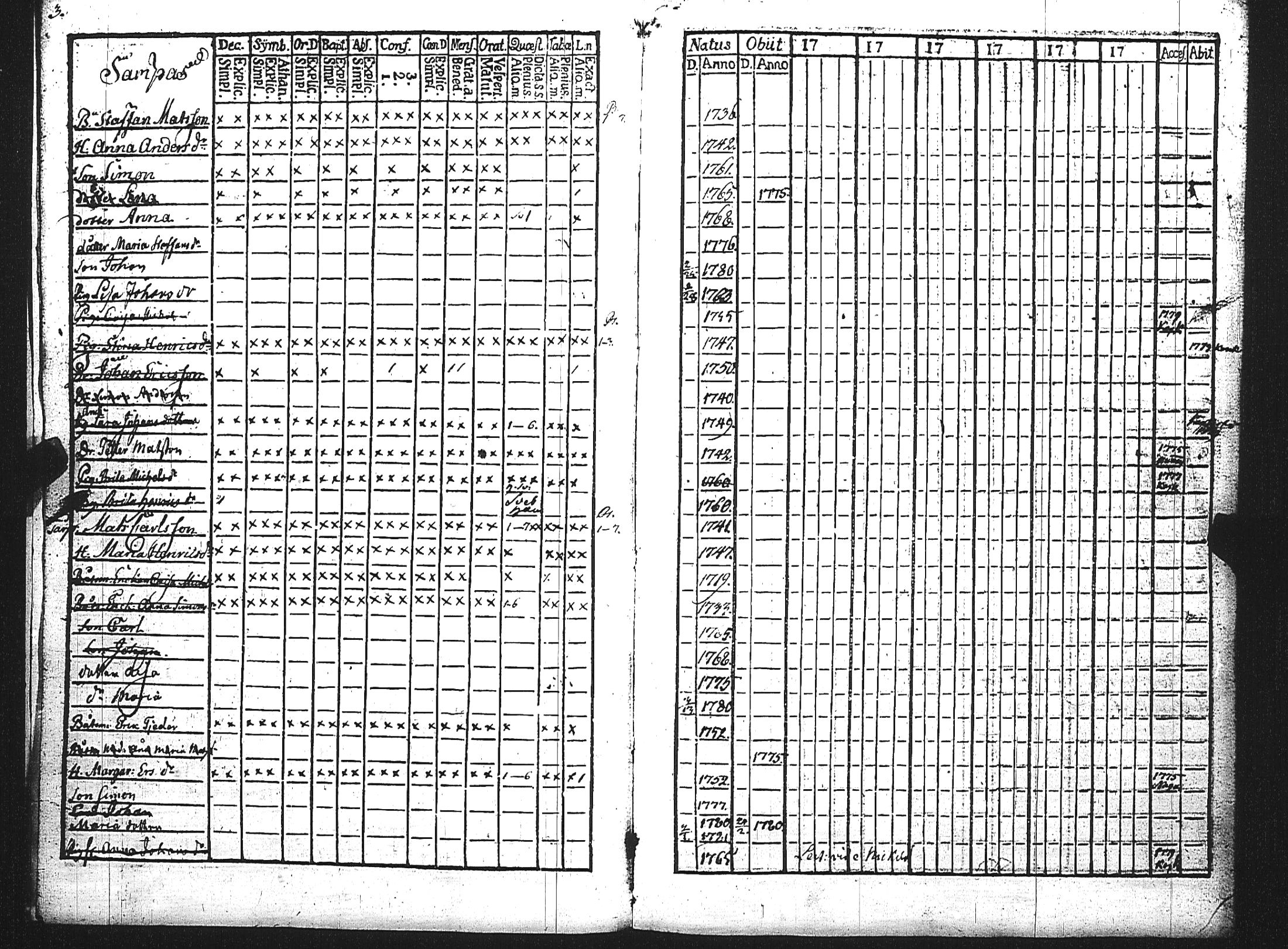 [ ../kirjat/Kirkonkirjat/maaria/rippikirja_1774-1779_jk206/kuvat/6.jpg ]