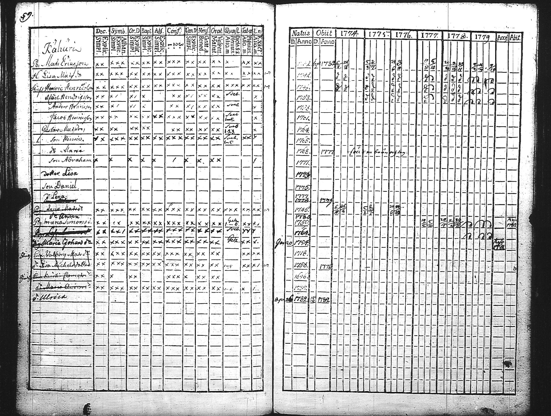 [ ../kirjat/Kirkonkirjat/maaria/rippikirja_1774-1779_jk206/kuvat/62.jpg ]