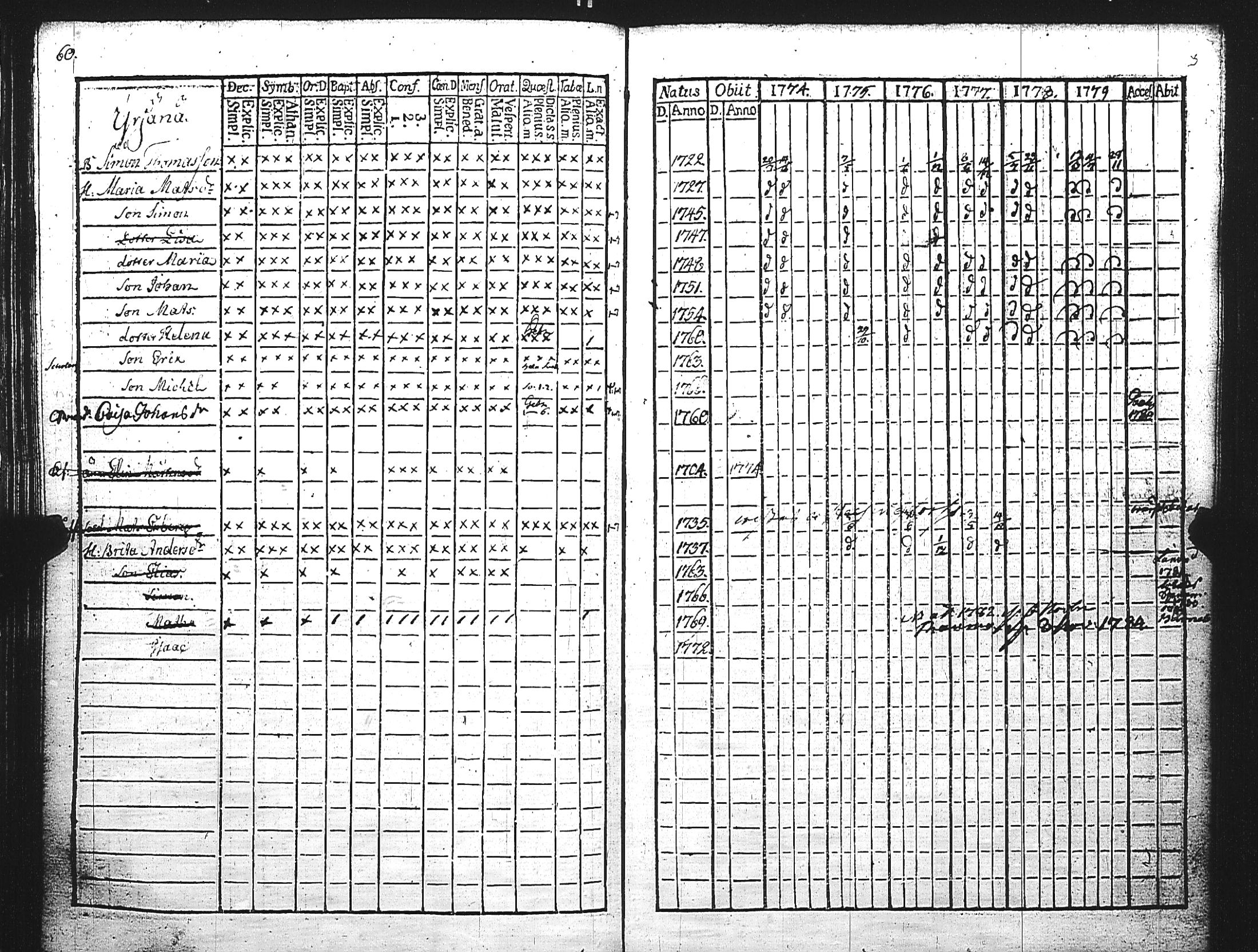 [ ../kirjat/Kirkonkirjat/maaria/rippikirja_1774-1779_jk206/kuvat/63.jpg ]