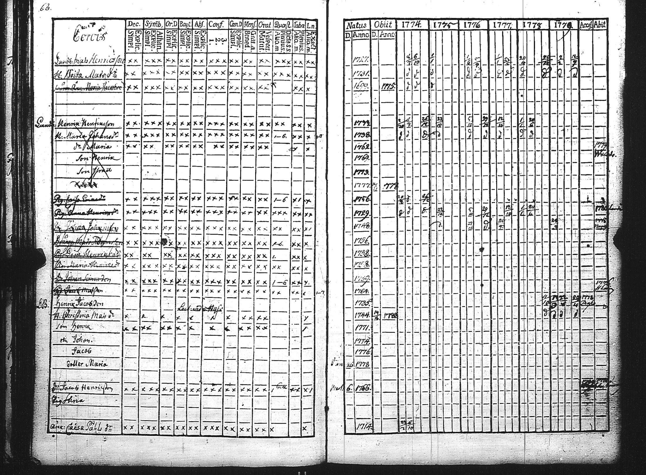 [ ../kirjat/Kirkonkirjat/maaria/rippikirja_1774-1779_jk206/kuvat/71.jpg ]