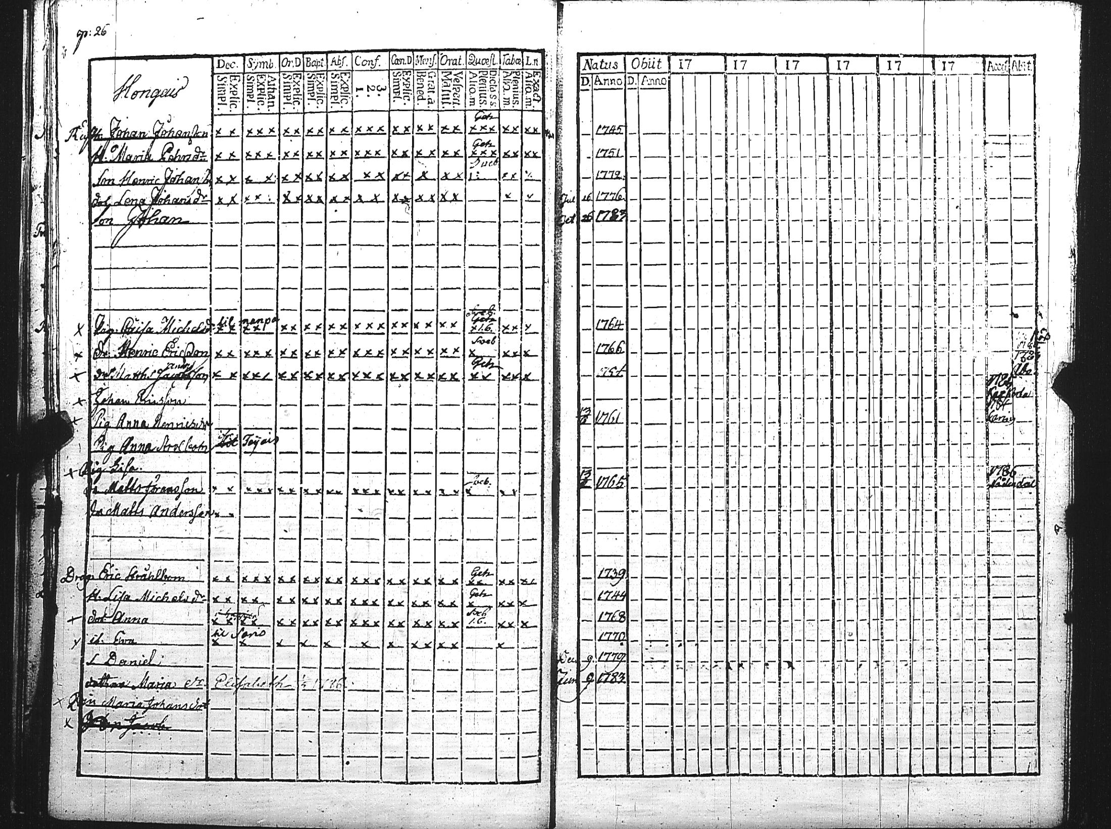 [ ../kirjat/Kirkonkirjat/maaria/rippikirja_1782-1786_jk206/kuvat/30.jpg ]