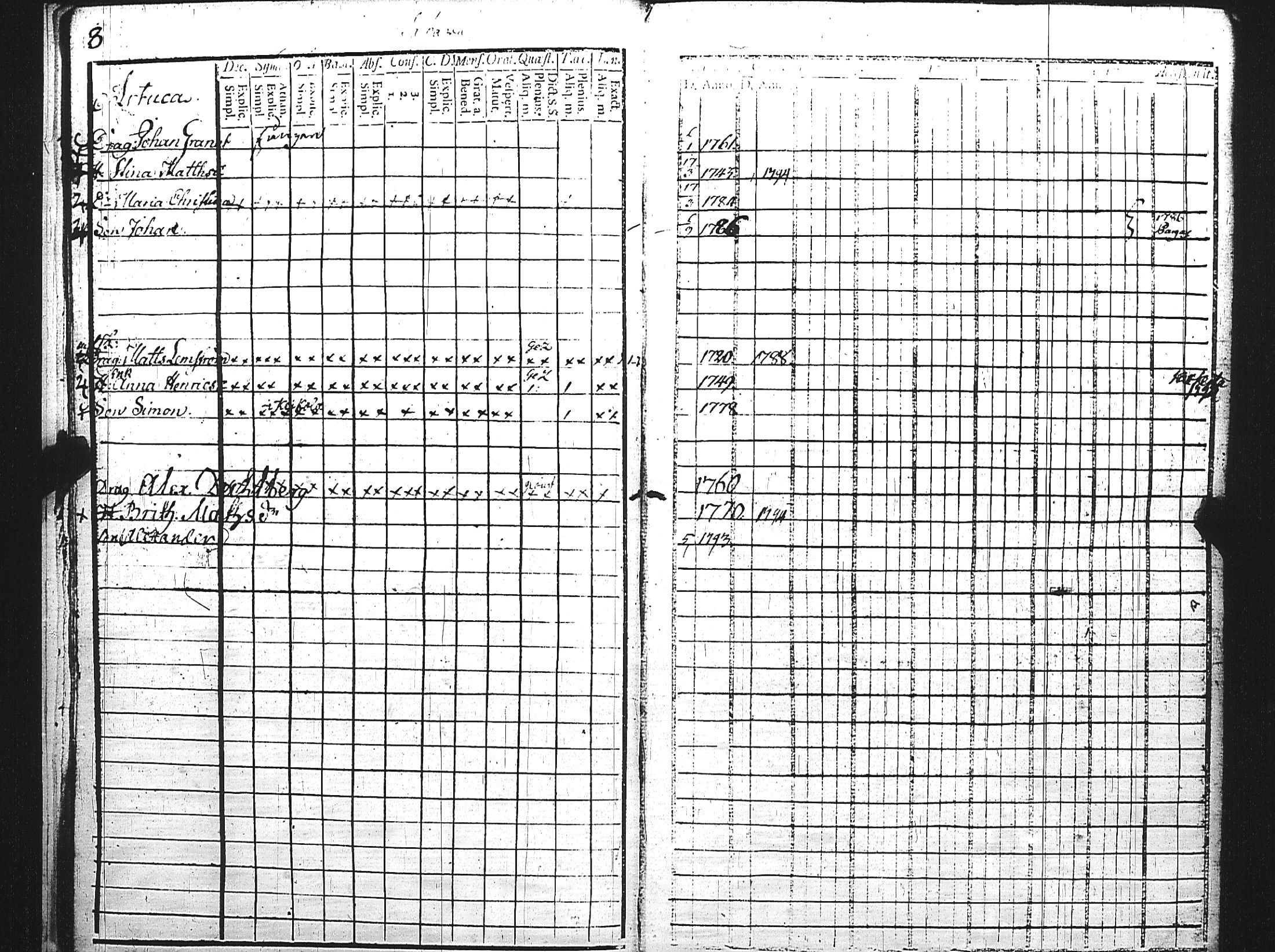 [ ../kirjat/Kirkonkirjat/maaria/rippikirja_1787-1792_jk206/kuvat/12.jpg ]