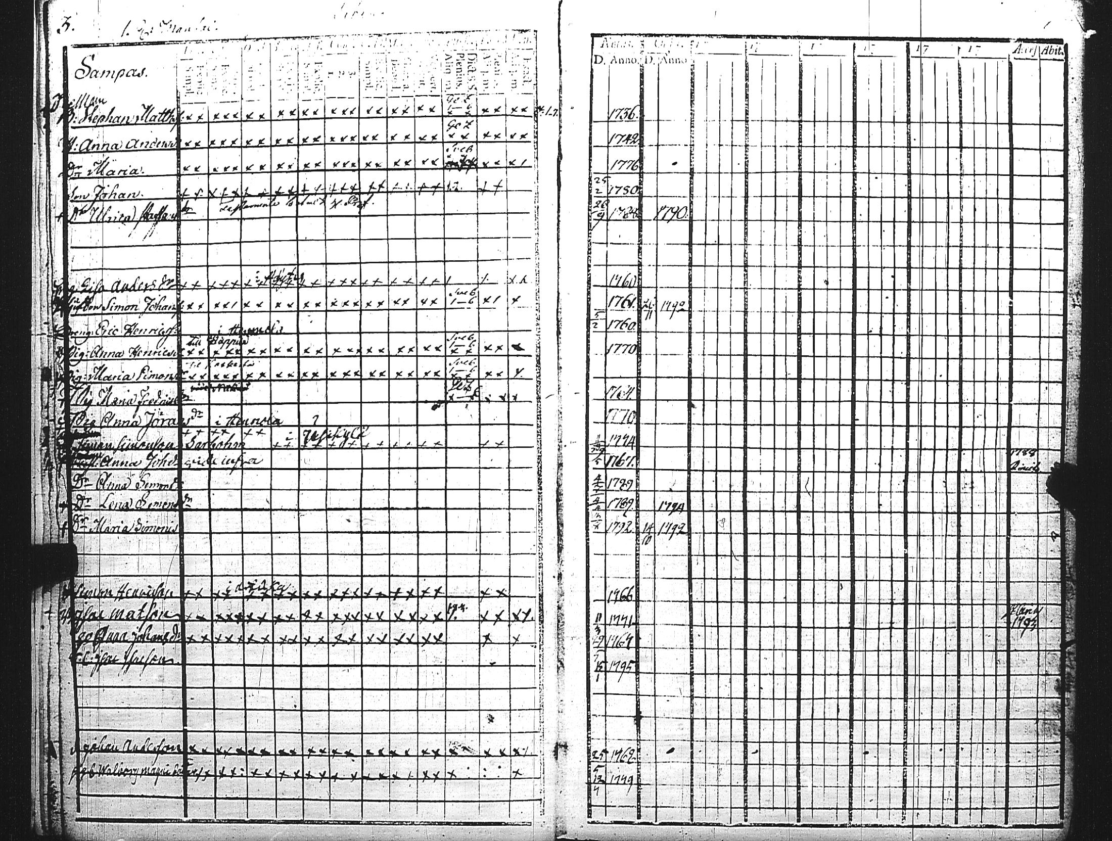 [ ../kirjat/Kirkonkirjat/maaria/rippikirja_1787-1792_jk206/kuvat/7.jpg ]