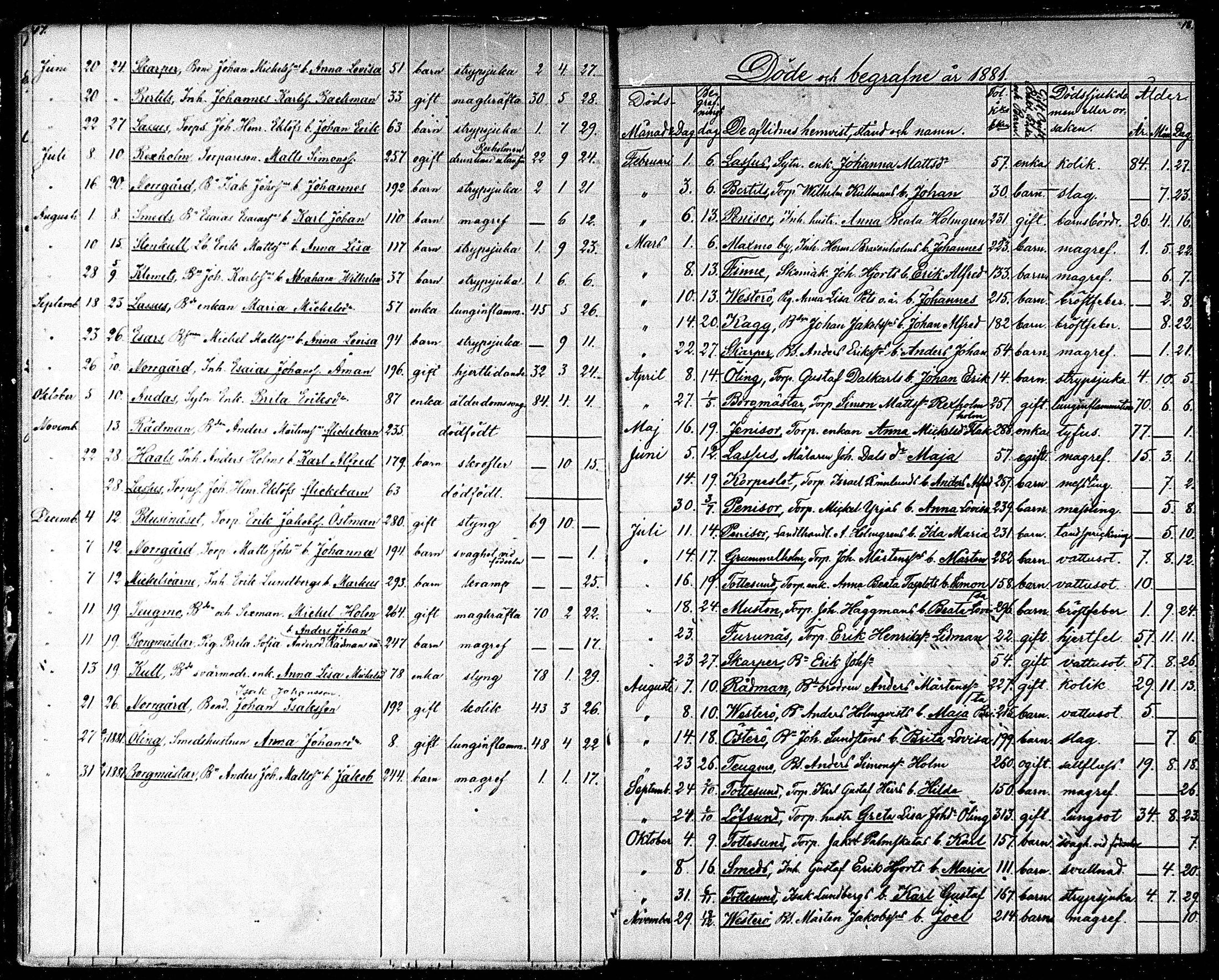 [ ../kirjat/Kirkonkirjat/maksamaa/kuolleet_1871-1891_mko94/kuvat/10.jpg ]