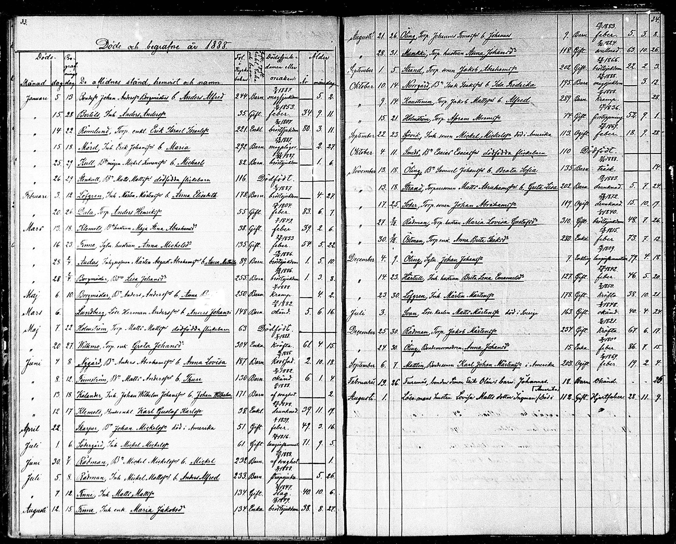[ ../kirjat/Kirkonkirjat/maksamaa/kuolleet_1871-1891_mko94/kuvat/18.jpg ]