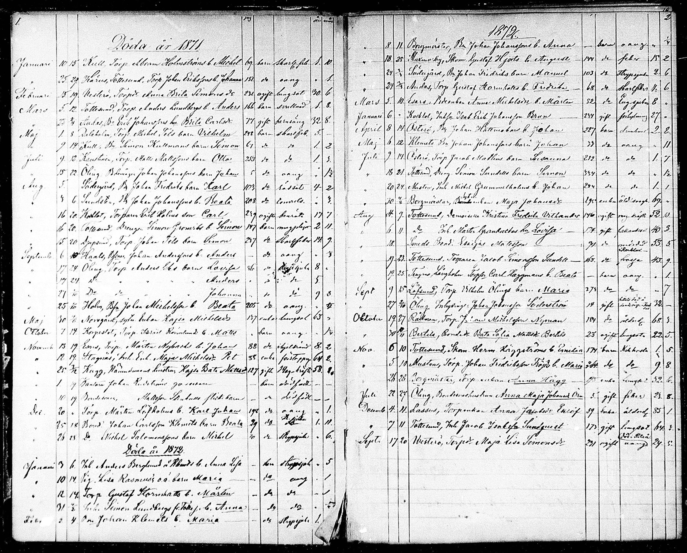 [ ../kirjat/Kirkonkirjat/maksamaa/kuolleet_1871-1891_mko94/kuvat/2.jpg ]