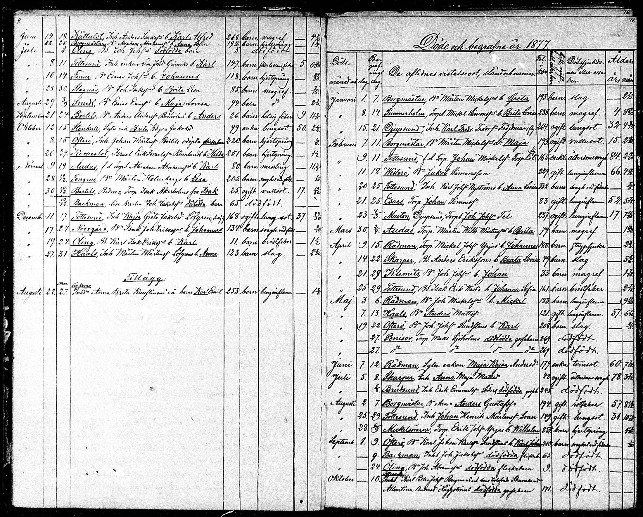 [ ../kirjat/Kirkonkirjat/maksamaa/kuolleet_1871-1891_mko94/kuvat/6.jpg ]