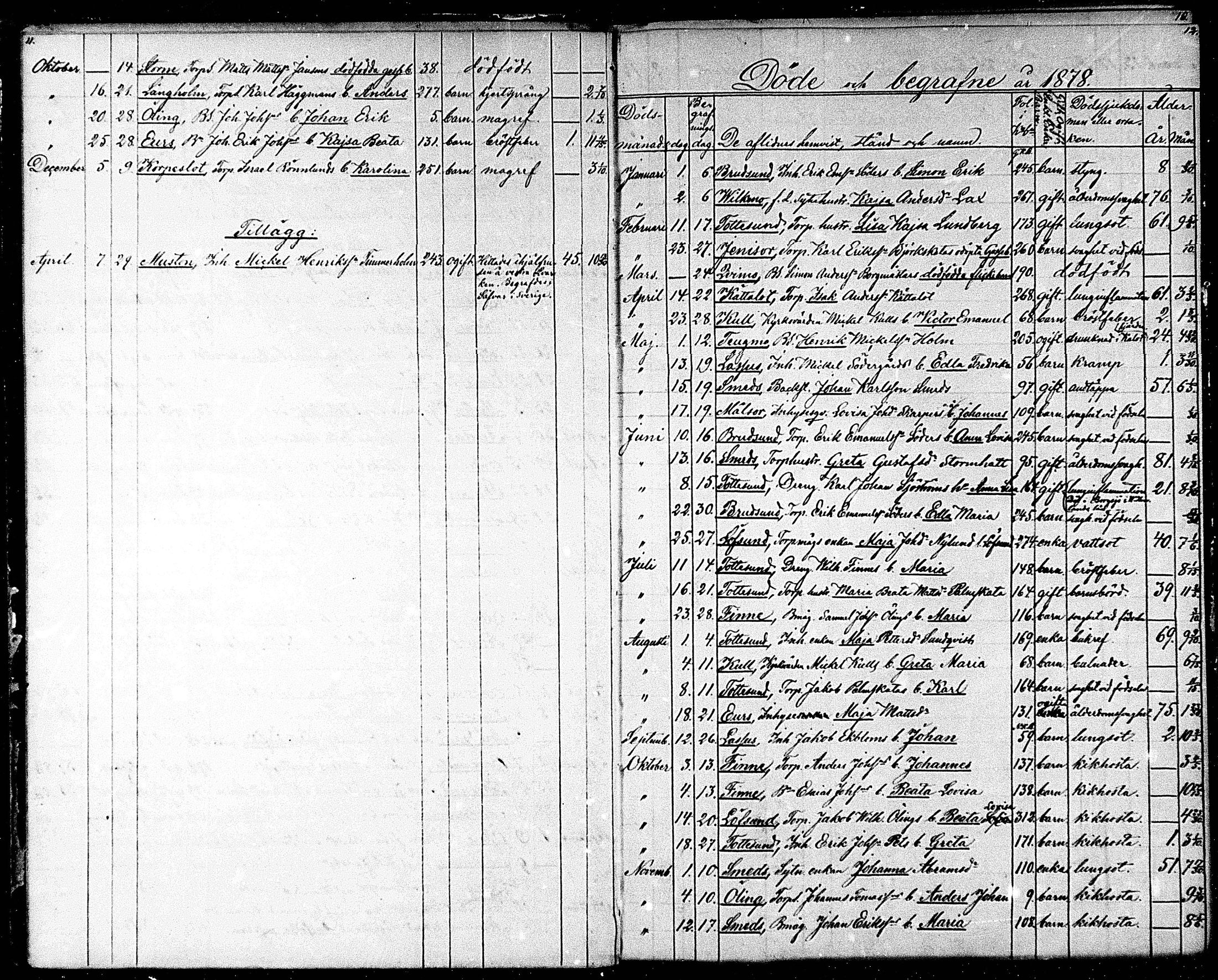 [ ../kirjat/Kirkonkirjat/maksamaa/kuolleet_1871-1891_mko94/kuvat/7.jpg ]