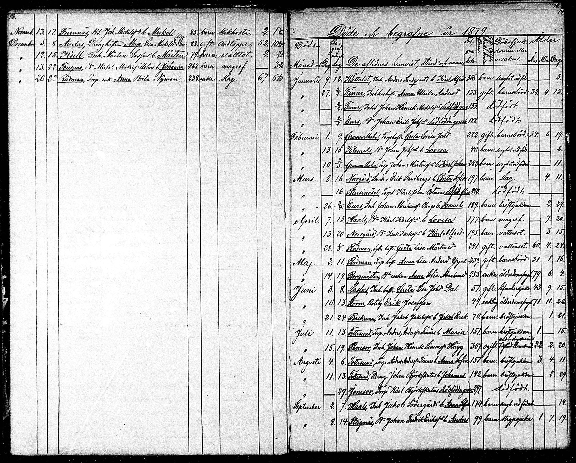 [ ../kirjat/Kirkonkirjat/maksamaa/kuolleet_1871-1891_mko94/kuvat/8.jpg ]