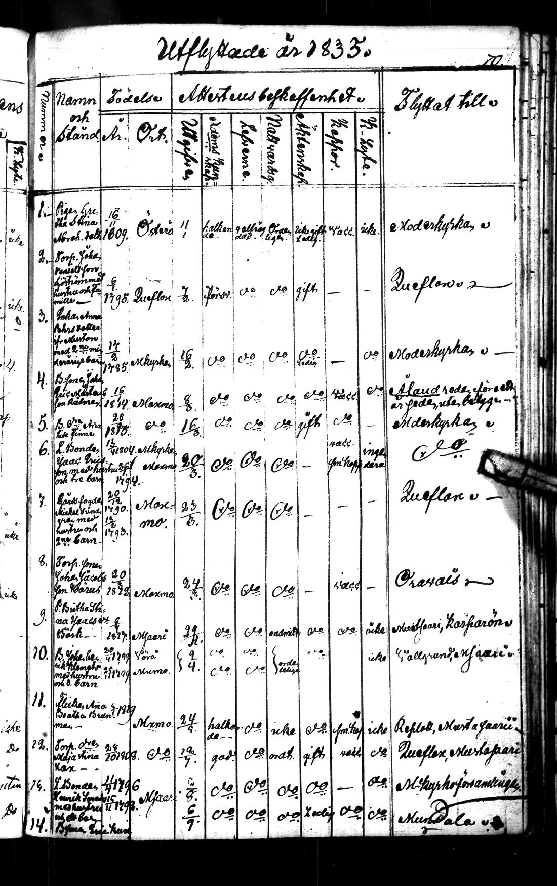 [ ../kirjat/Kirkonkirjat/maksamaa/muuttaneet_1807-1876_uk313_ulos/kuvat/35.jpg ]