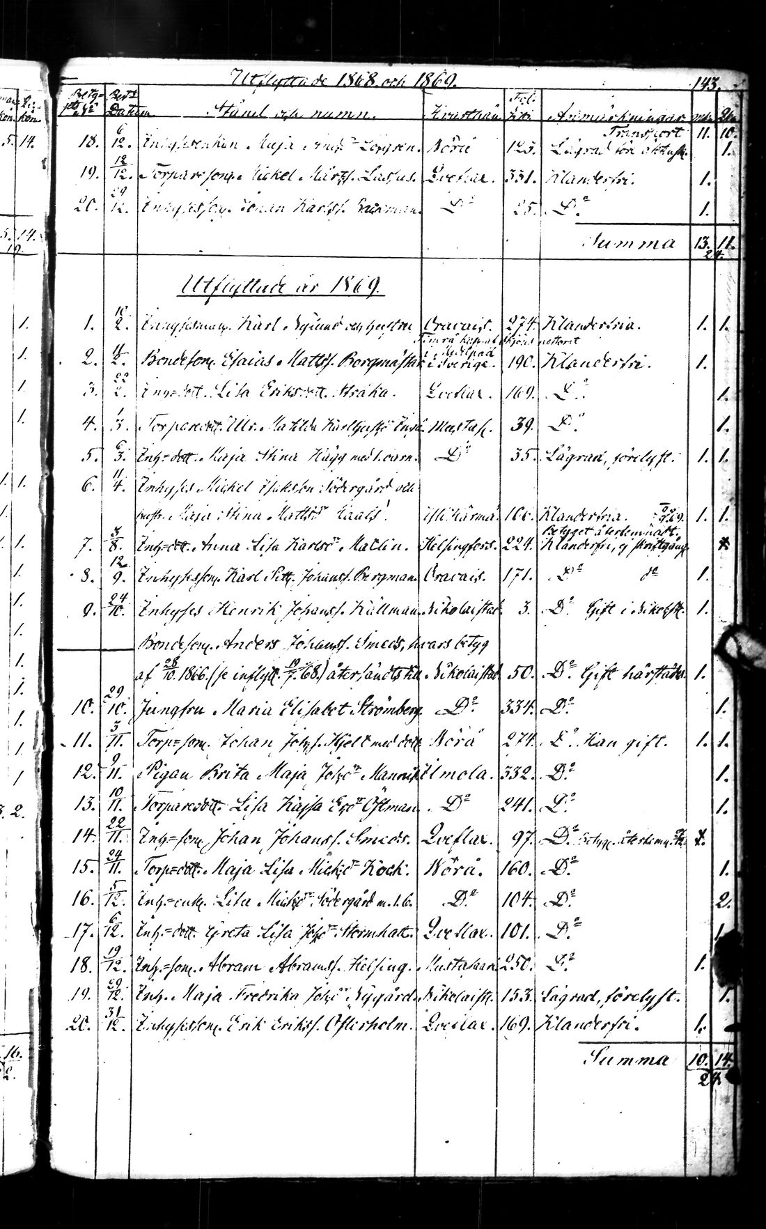 [ ../kirjat/Kirkonkirjat/maksamaa/muuttaneet_1807-1876_uk313_ulos/kuvat/71.jpg ]