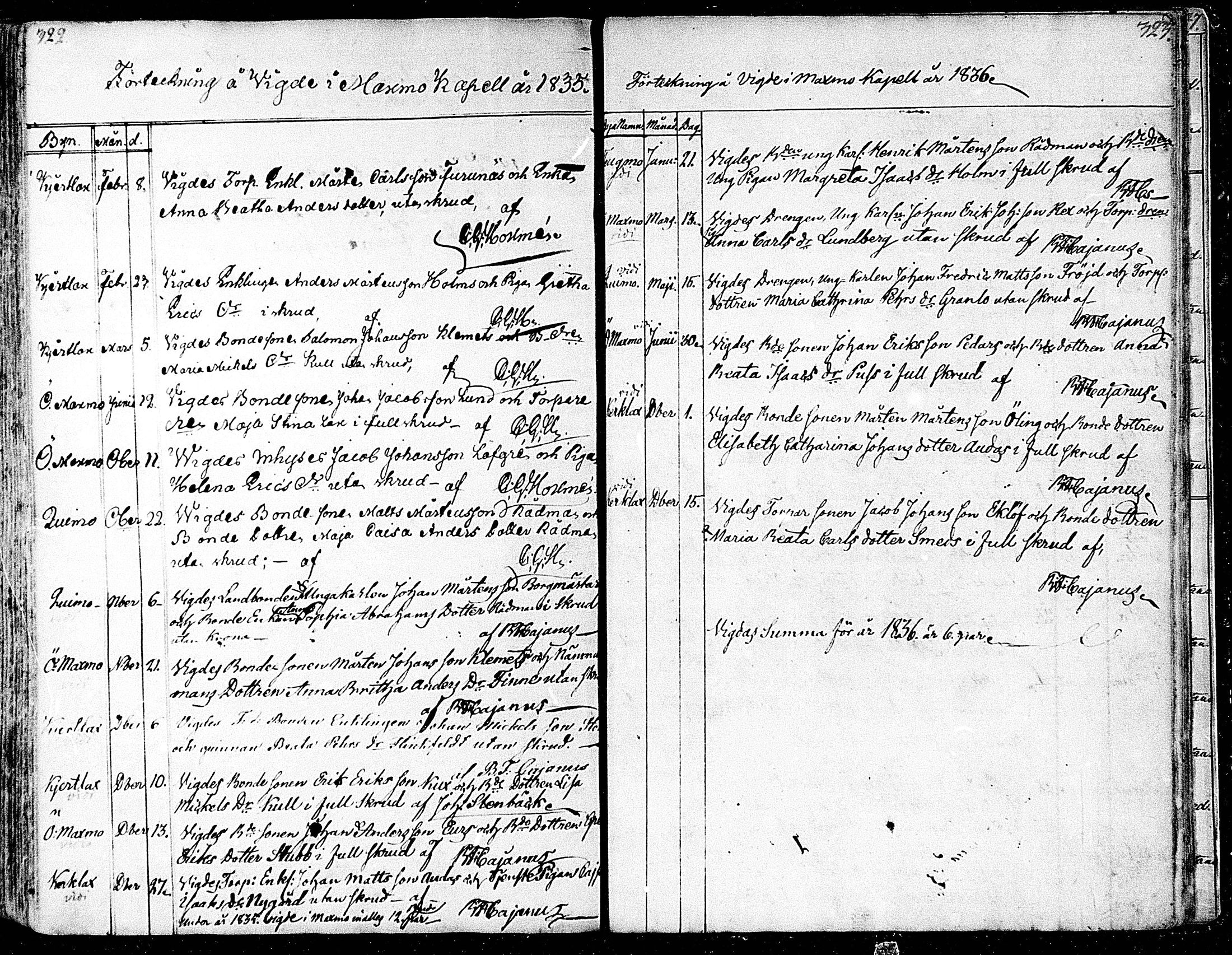 [ ../kirjat/Kirkonkirjat/maksamaa/vihityt_1805-1875_mko79-80/kuvat/11.jpg ]