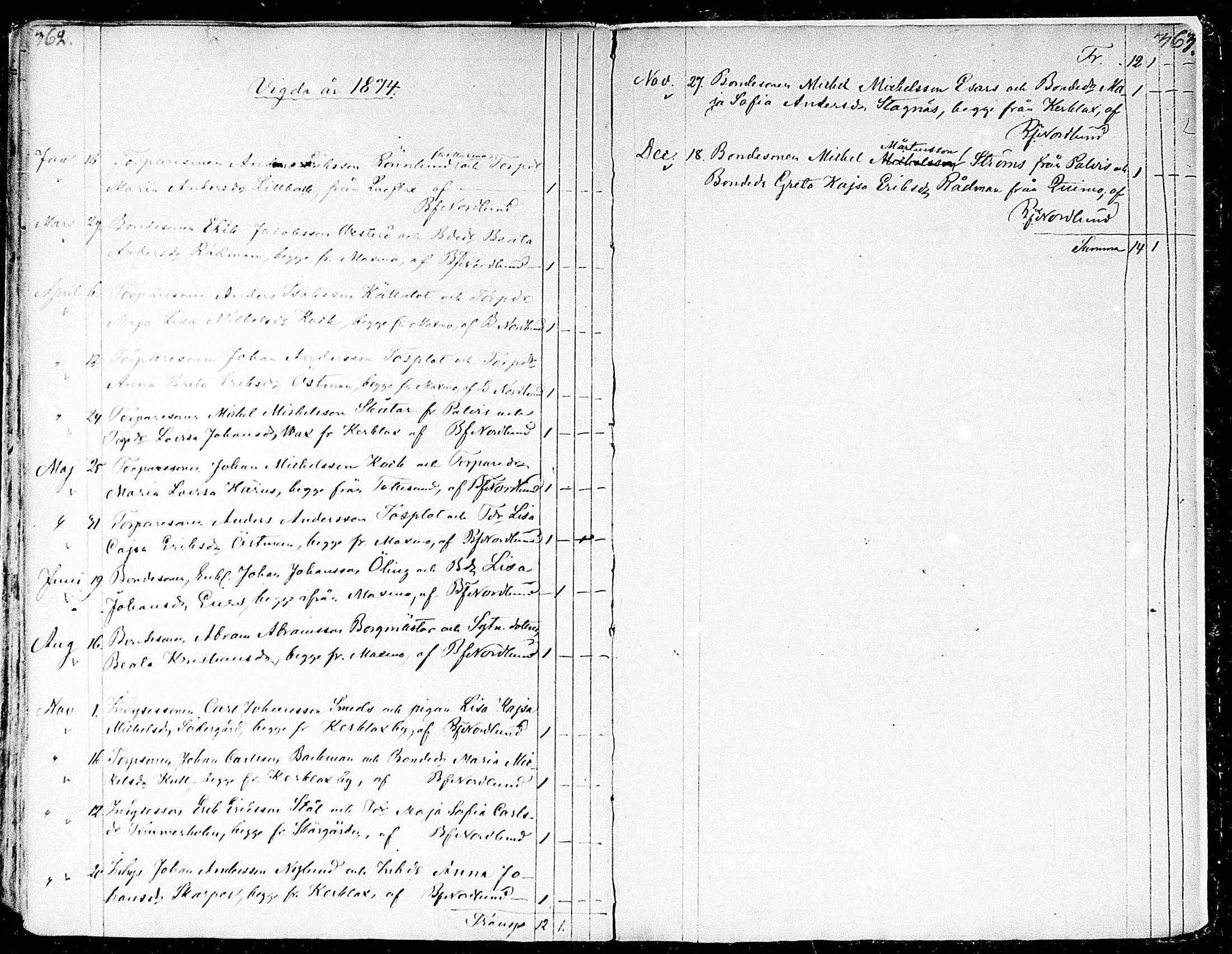 [ ../kirjat/Kirkonkirjat/maksamaa/vihityt_1805-1875_mko79-80/kuvat/30.jpg ]