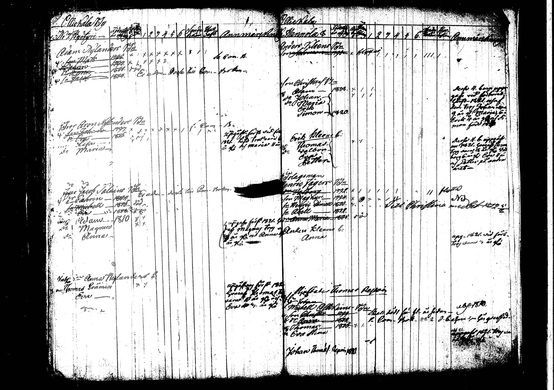 [ ../kirjat/Kirkonkirjat/mantyharju/lastenkirja_1800-1810_hsp_tk1069/kuvat/94.jpg ]