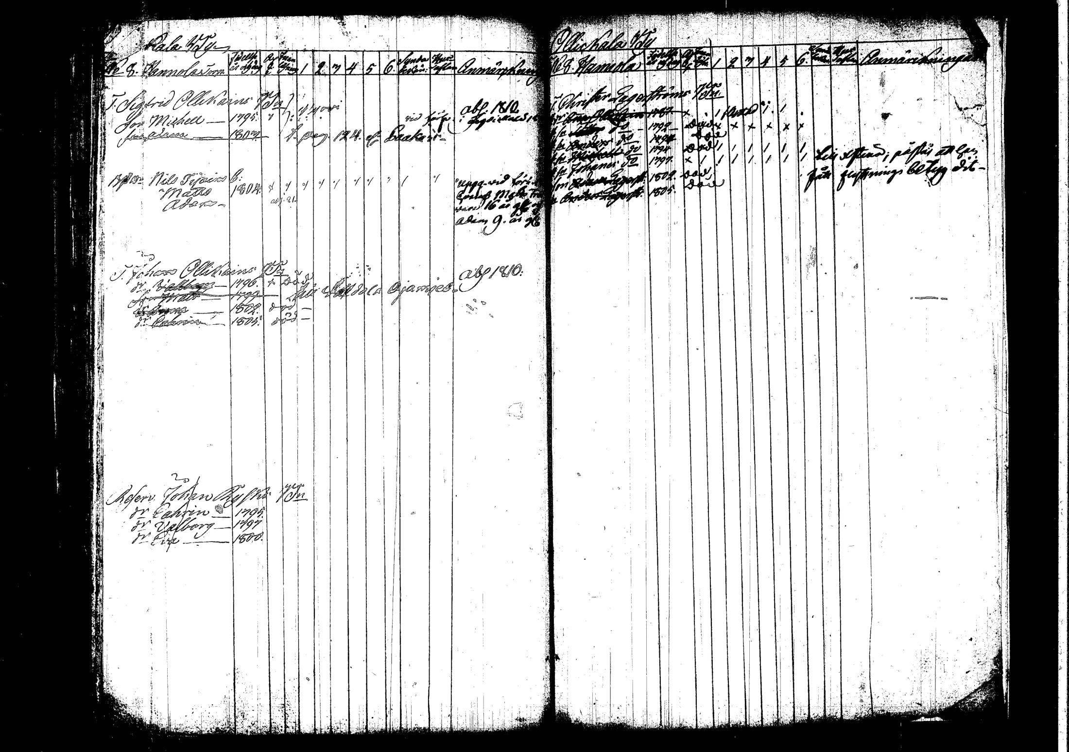 [ ../kirjat/Kirkonkirjat/mantyharju/lastenkirja_1800-1810_hsp_tk1069/kuvat/95.jpg ]