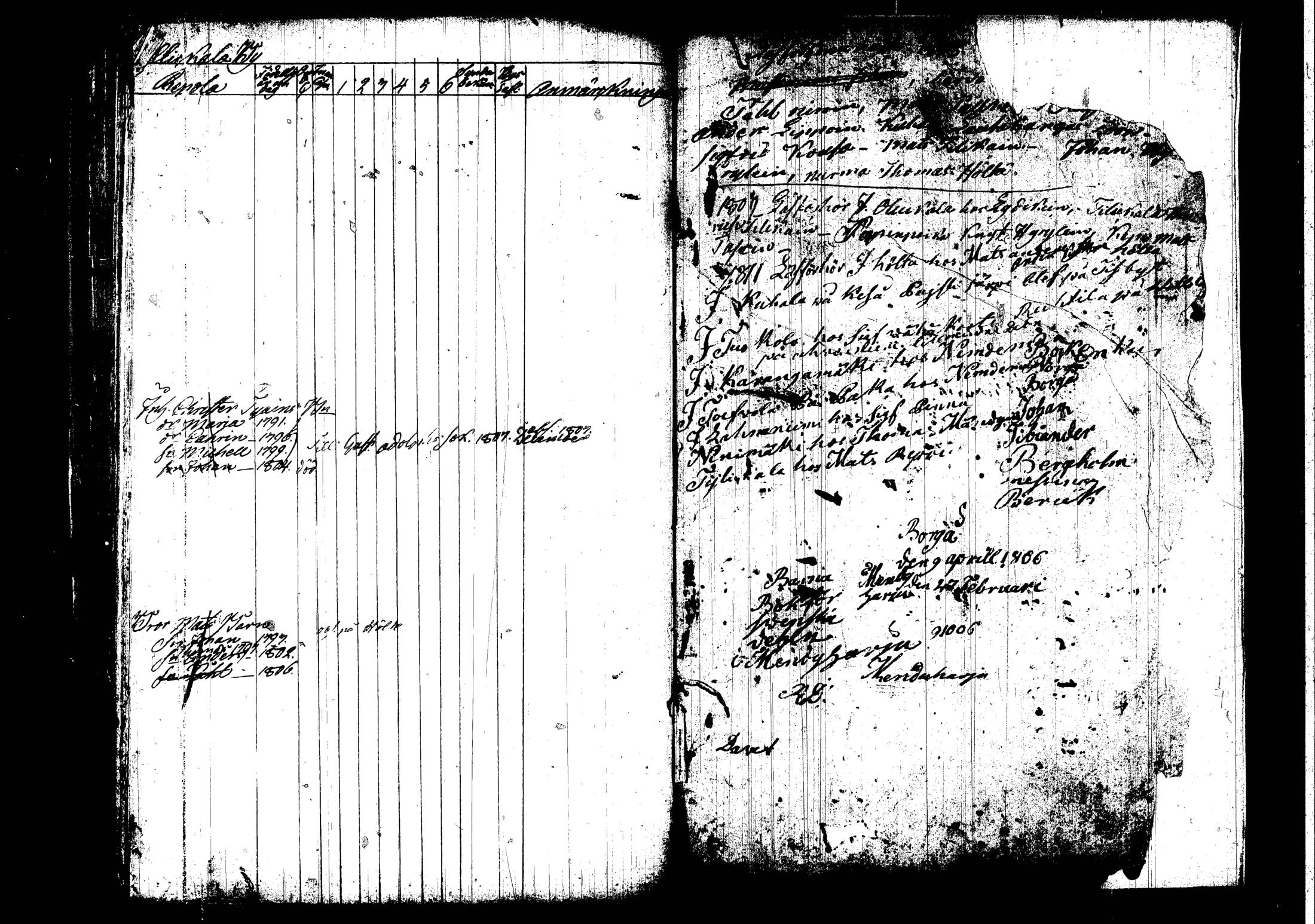[ ../kirjat/Kirkonkirjat/mantyharju/lastenkirja_1800-1810_hsp_tk1069/kuvat/96.jpg ]