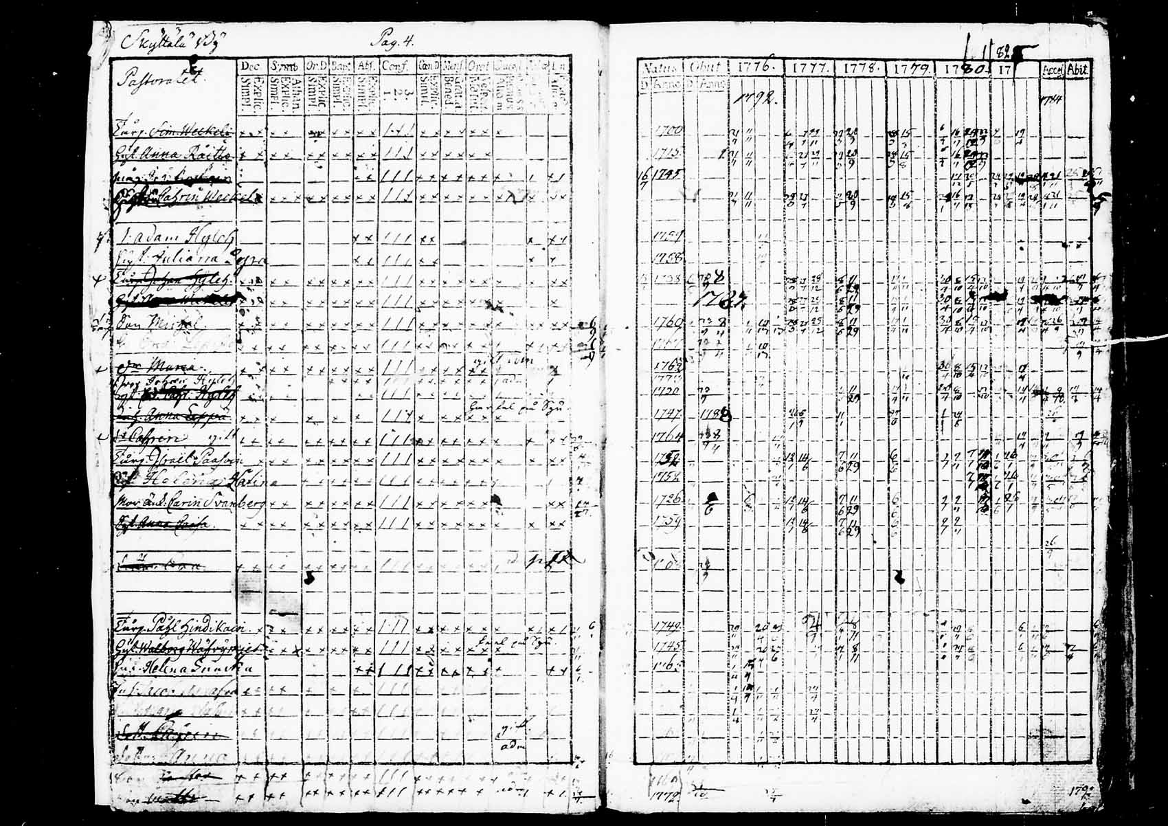 [ ../kirjat/Kirkonkirjat/mantyharju/rippikirja_vp_1776-1792_tk1064/kuvat/4.jpg ]