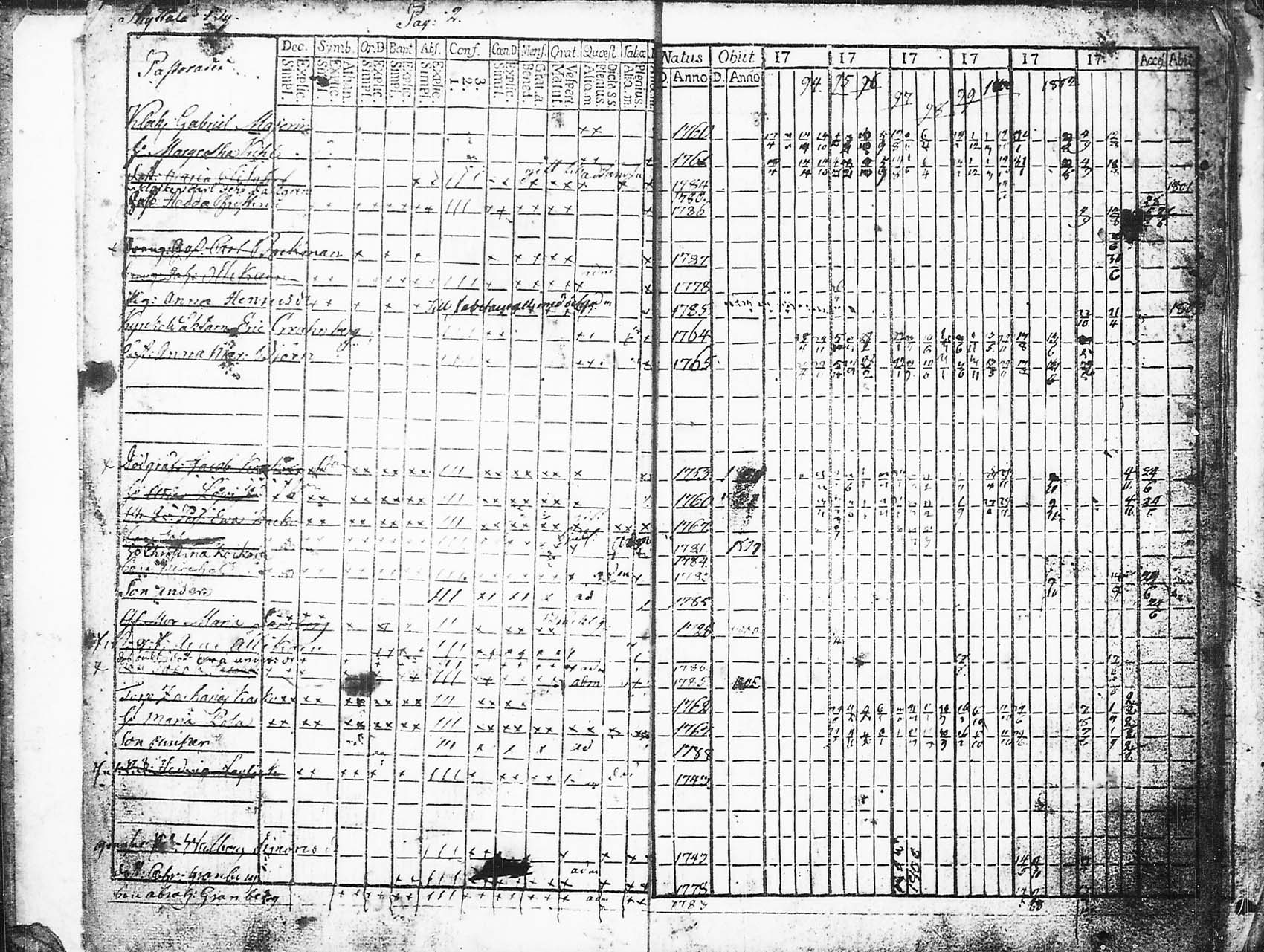 [ ../kirjat/Kirkonkirjat/mantyharju/rippikirja_vp_1793-1808_tk1064/kuvat/2.jpg ]