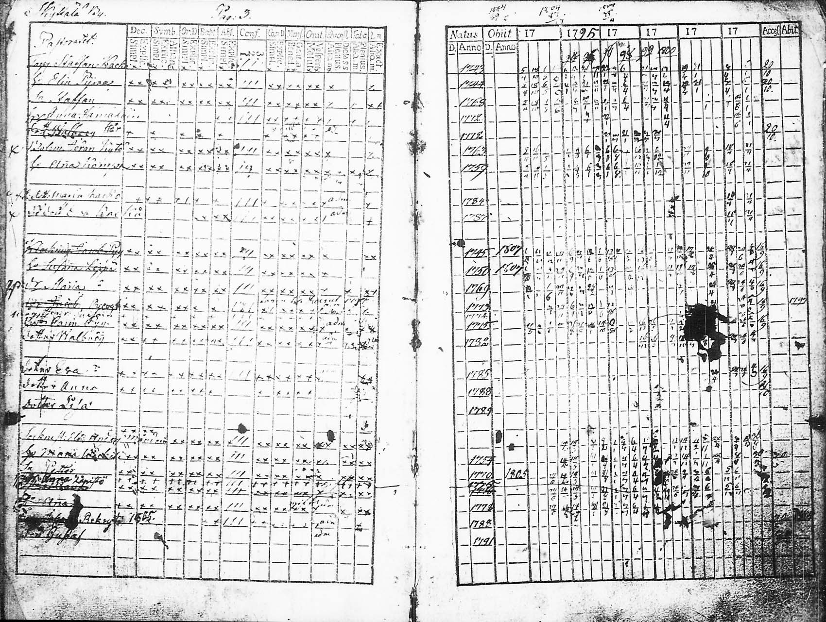 [ ../kirjat/Kirkonkirjat/mantyharju/rippikirja_vp_1793-1808_tk1064/kuvat/3.jpg ]