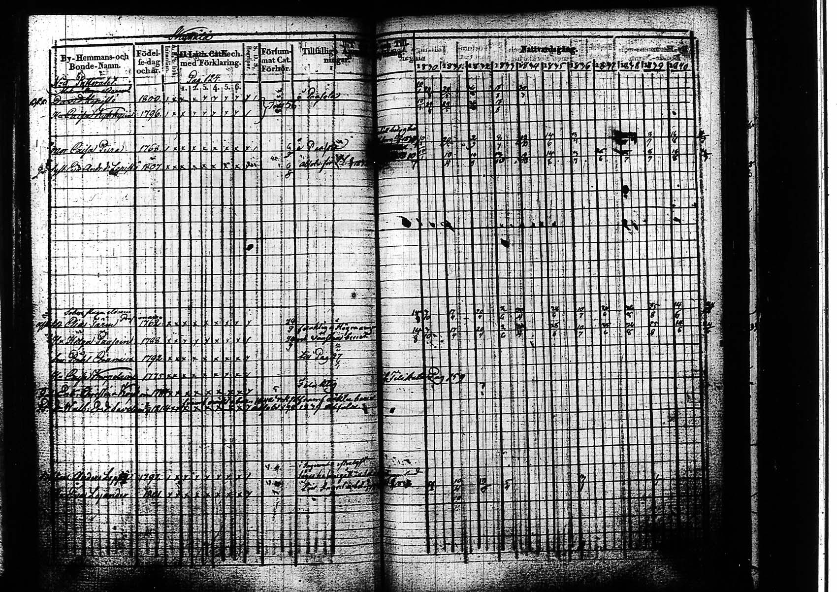 [ ../kirjat/Kirkonkirjat/mantyharju/rippikirja_vp_1830-1843_tk1065/kuvat/124.jpg ]