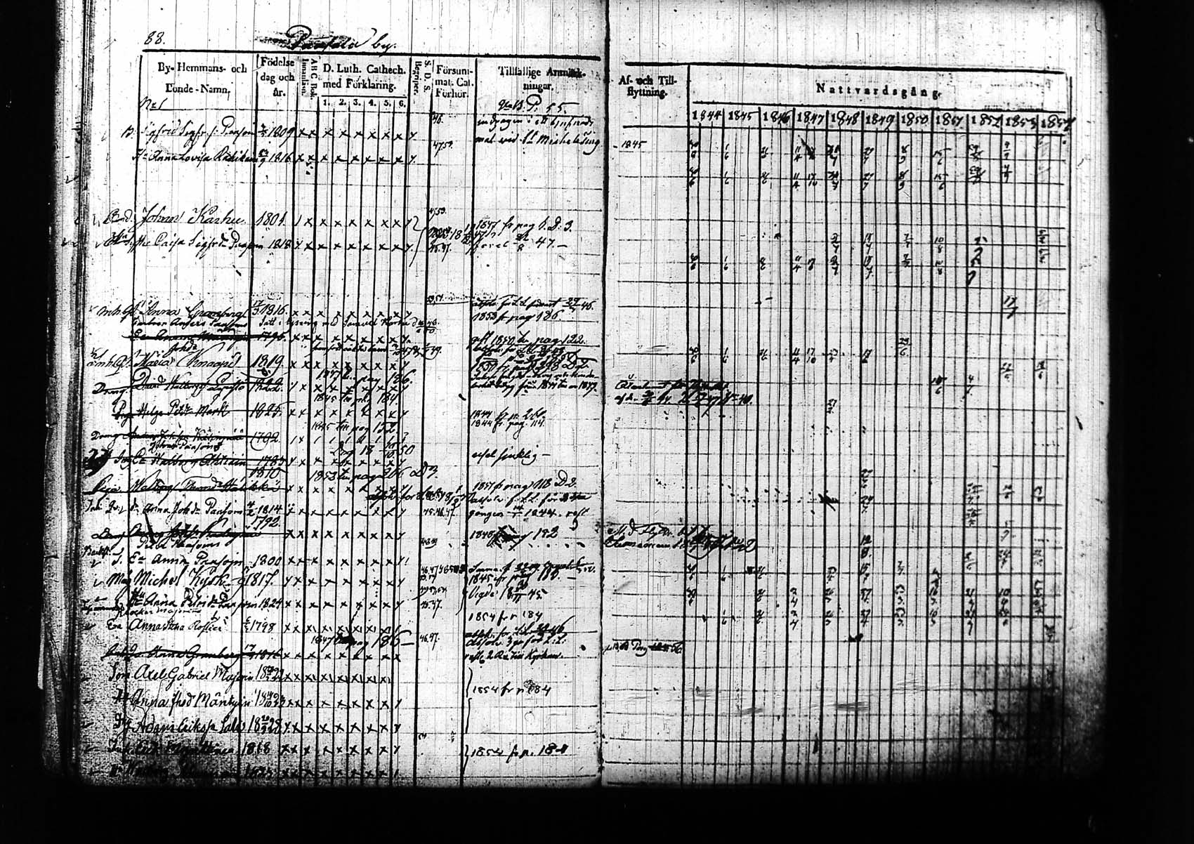 [ ../kirjat/Kirkonkirjat/mantyharju/rippikirja_vp_1844-1851_tk1066/kuvat/88.jpg ]