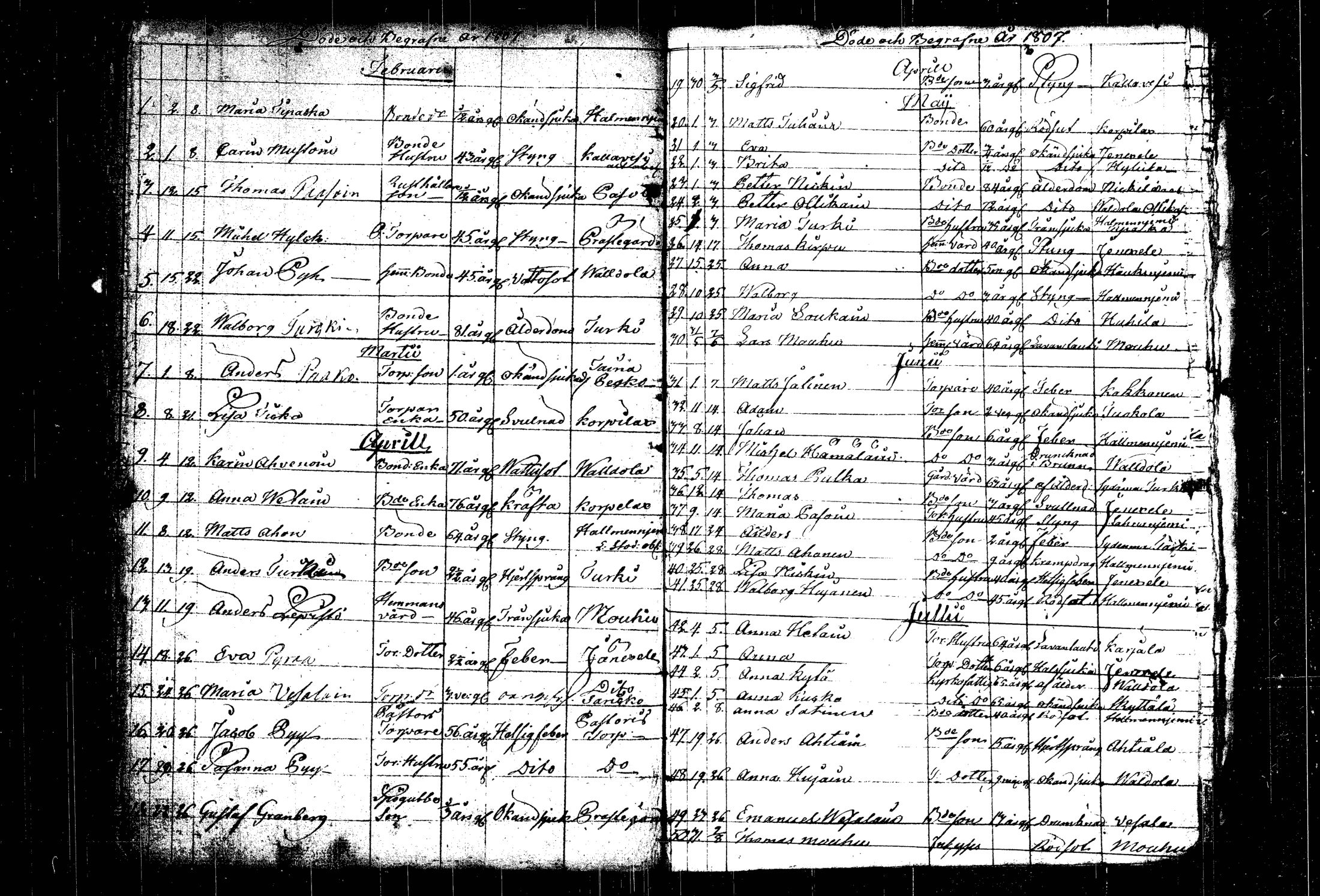 [ ../kirjat/Kirkonkirjat/mantyharju/syntyneet-vihityt-kuolleet_1790-1816_vp_tk1073/kuvat/100.jpg ]