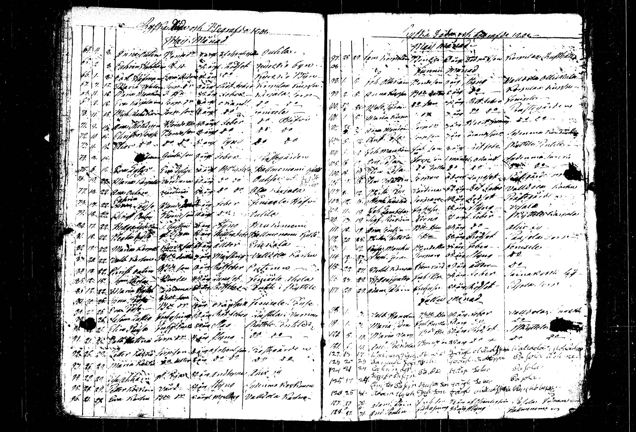 [ ../kirjat/Kirkonkirjat/mantyharju/syntyneet-vihityt-kuolleet_1790-1816_vp_tk1073/kuvat/103.jpg ]