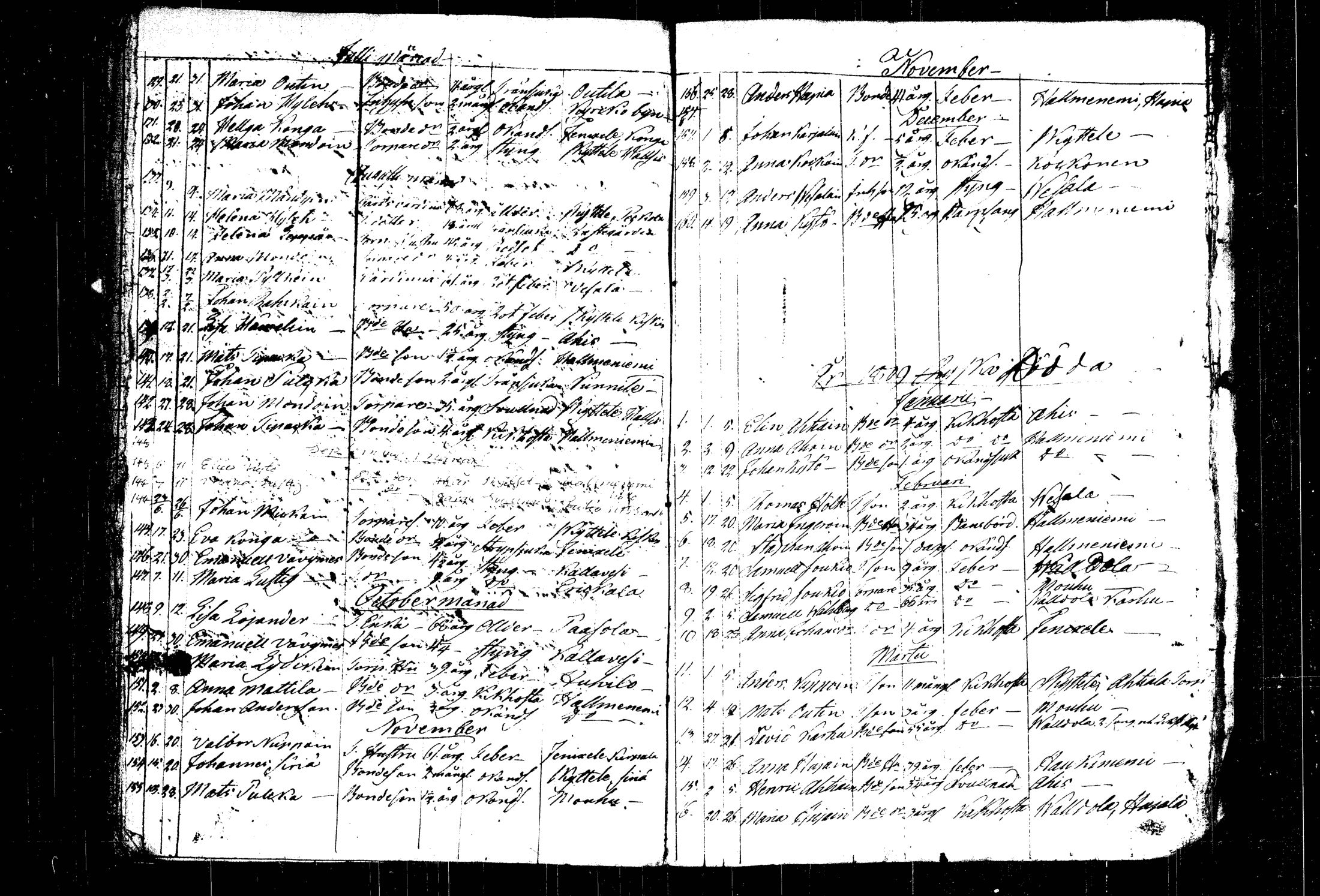 [ ../kirjat/Kirkonkirjat/mantyharju/syntyneet-vihityt-kuolleet_1790-1816_vp_tk1073/kuvat/104.jpg ]