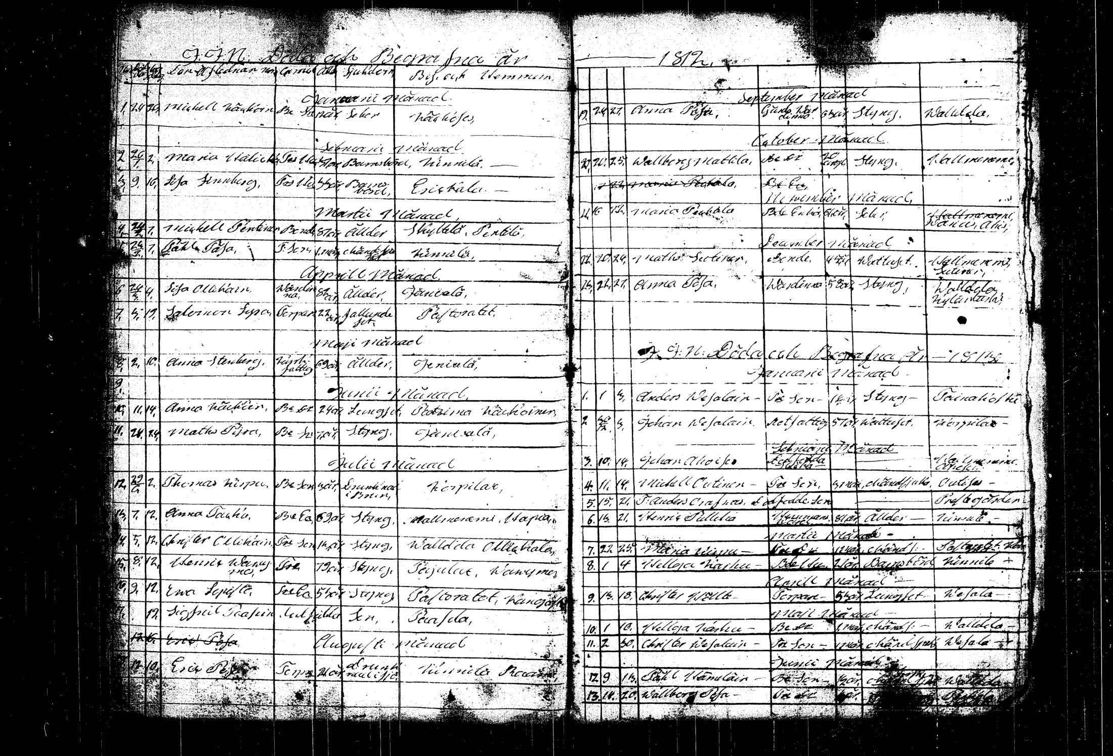 [ ../kirjat/Kirkonkirjat/mantyharju/syntyneet-vihityt-kuolleet_1790-1816_vp_tk1073/kuvat/108.jpg ]