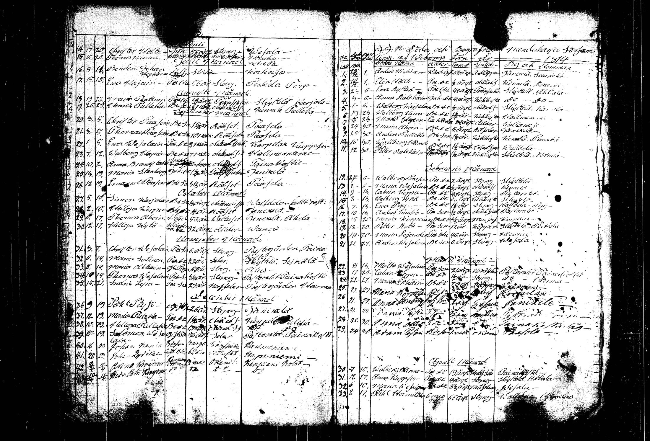 [ ../kirjat/Kirkonkirjat/mantyharju/syntyneet-vihityt-kuolleet_1790-1816_vp_tk1073/kuvat/109.jpg ]