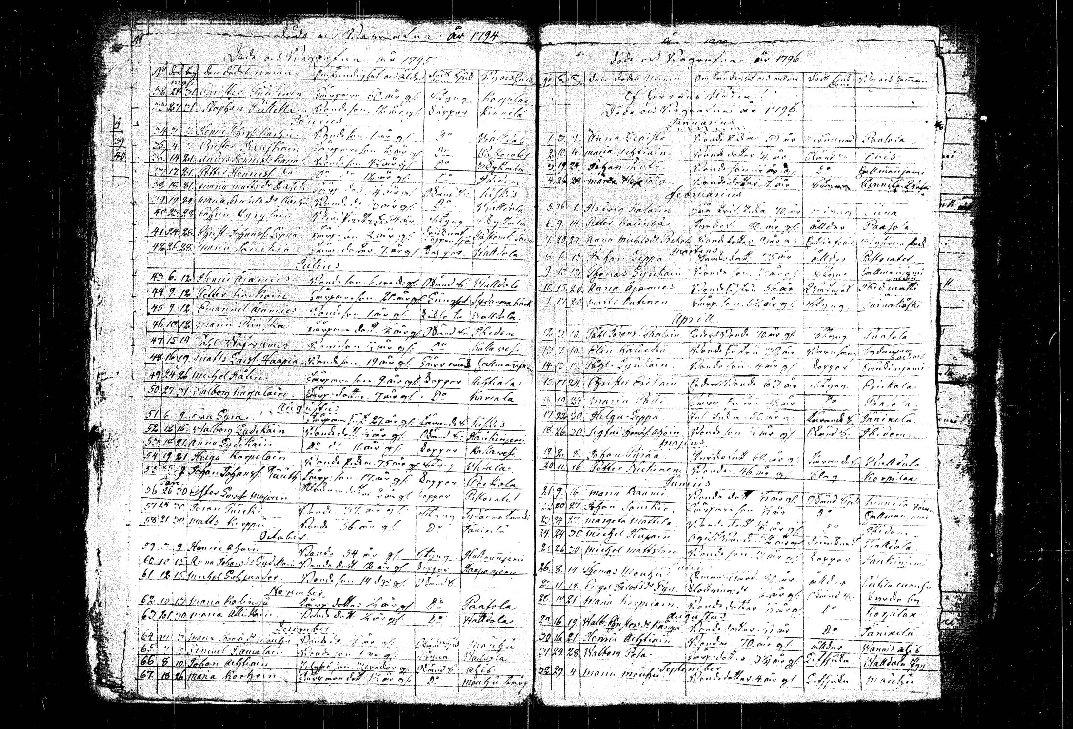 [ ../kirjat/Kirkonkirjat/mantyharju/syntyneet-vihityt-kuolleet_1790-1816_vp_tk1073/kuvat/91.jpg ]
