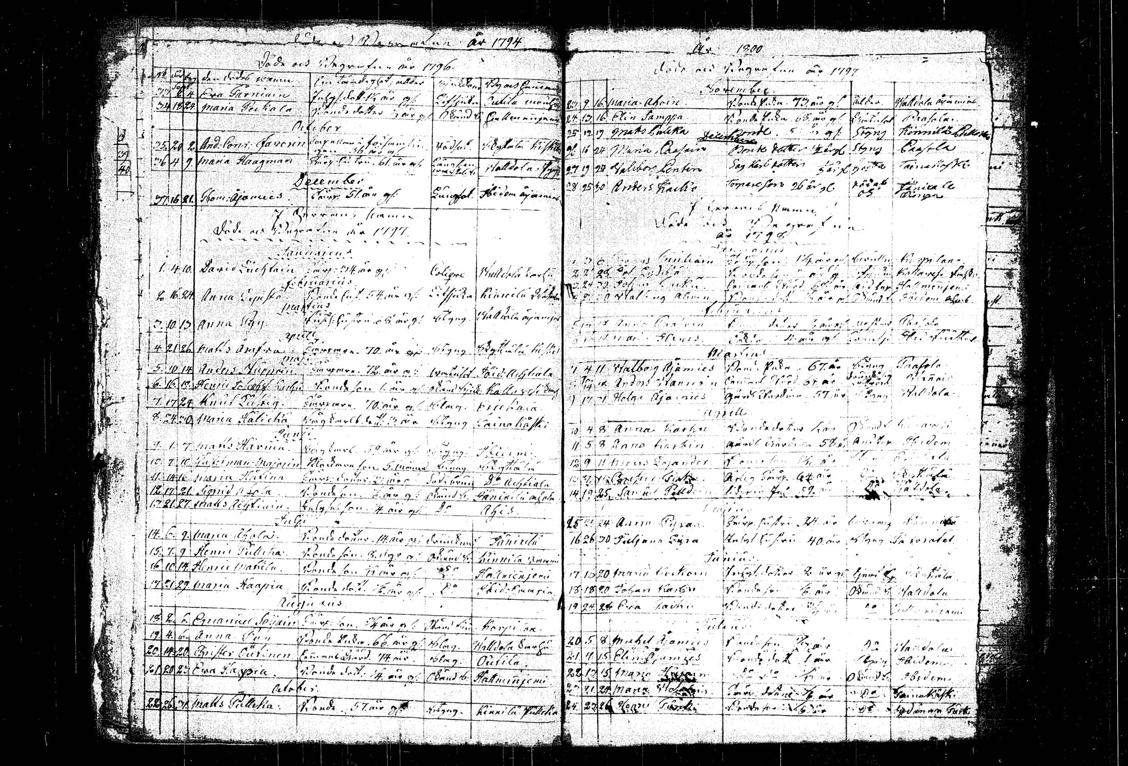 [ ../kirjat/Kirkonkirjat/mantyharju/syntyneet-vihityt-kuolleet_1790-1816_vp_tk1073/kuvat/92.jpg ]
