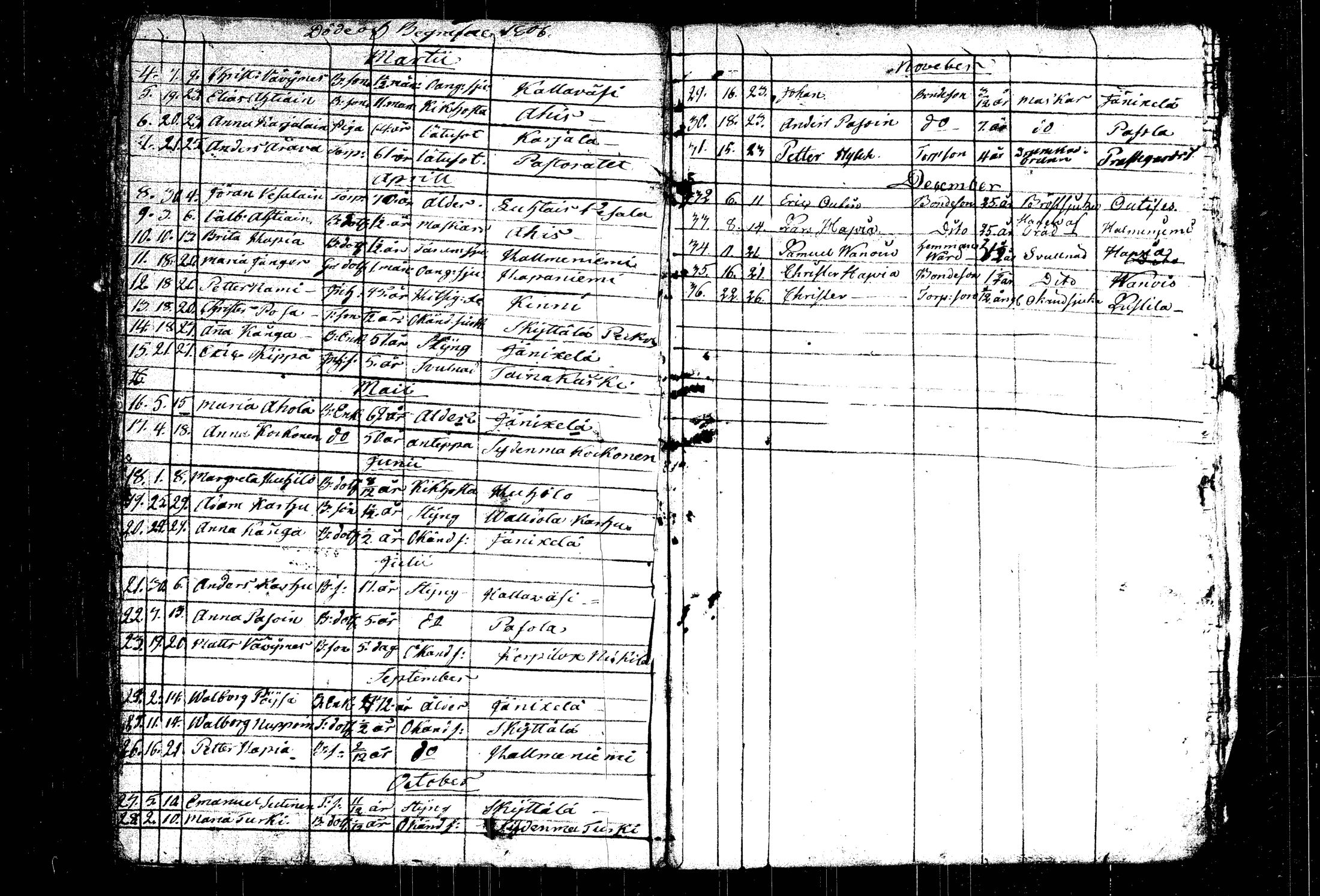 [ ../kirjat/Kirkonkirjat/mantyharju/syntyneet-vihityt-kuolleet_1790-1816_vp_tk1073/kuvat/99.jpg ]