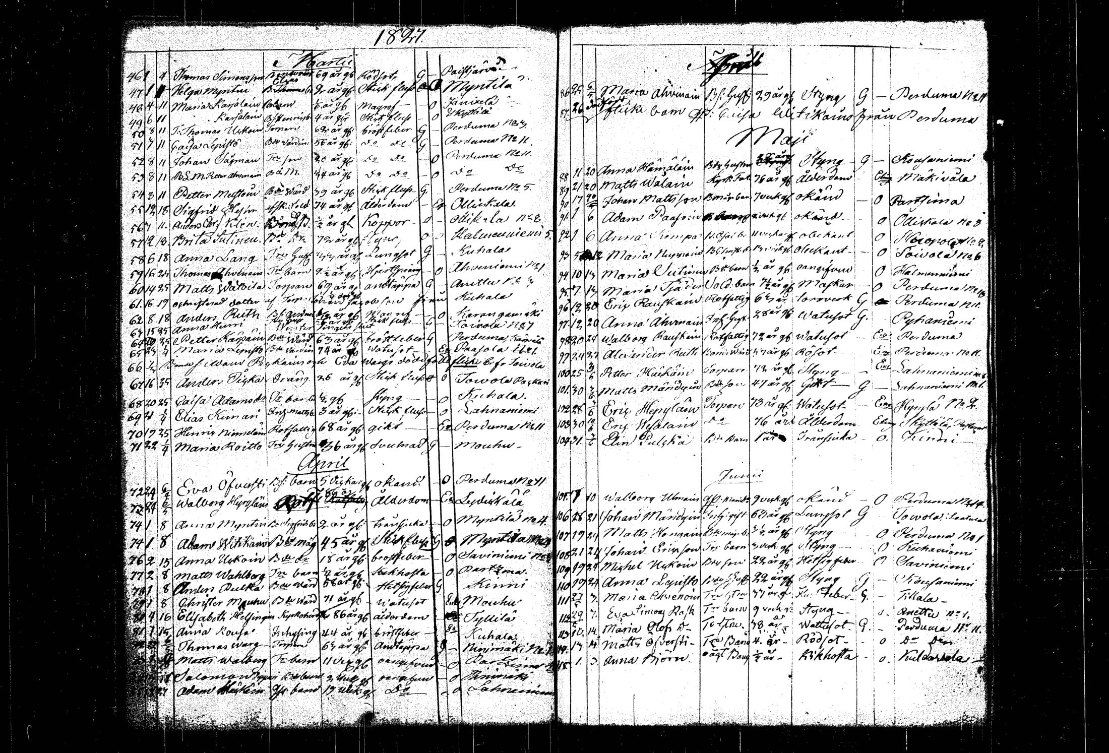 [ ../kirjat/Kirkonkirjat/mantyharju/syntyneet-vihityt-kuolleet_1820-1828_tk1073/kuvat/103.jpg ]