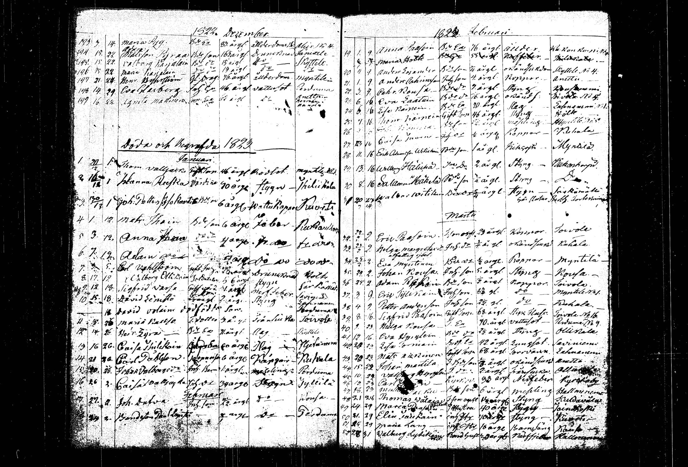 [ ../kirjat/Kirkonkirjat/mantyharju/syntyneet-vihityt-kuolleet_1820-1828_tk1073/kuvat/91.jpg ]